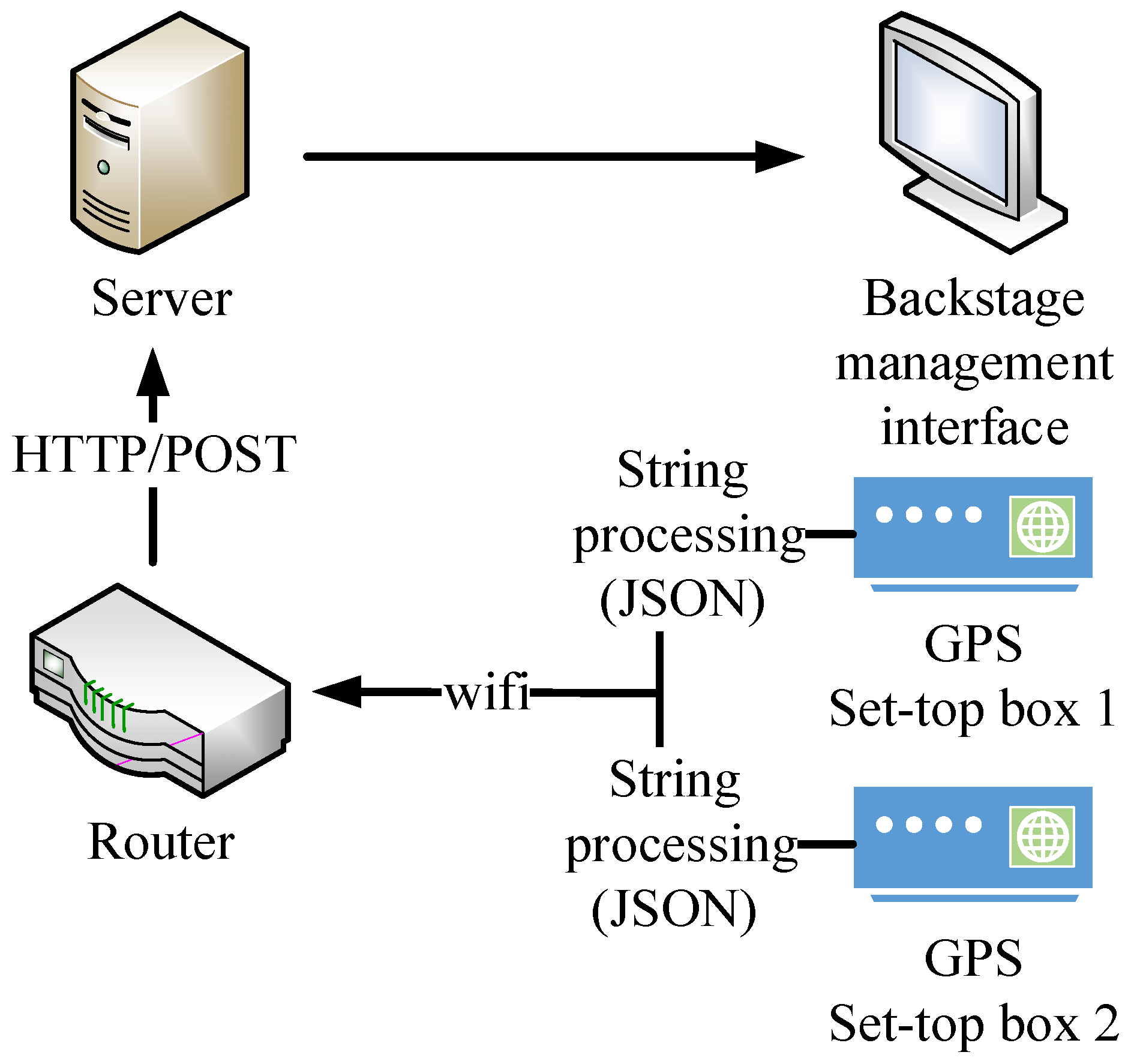 Applsci 12 04777 g006