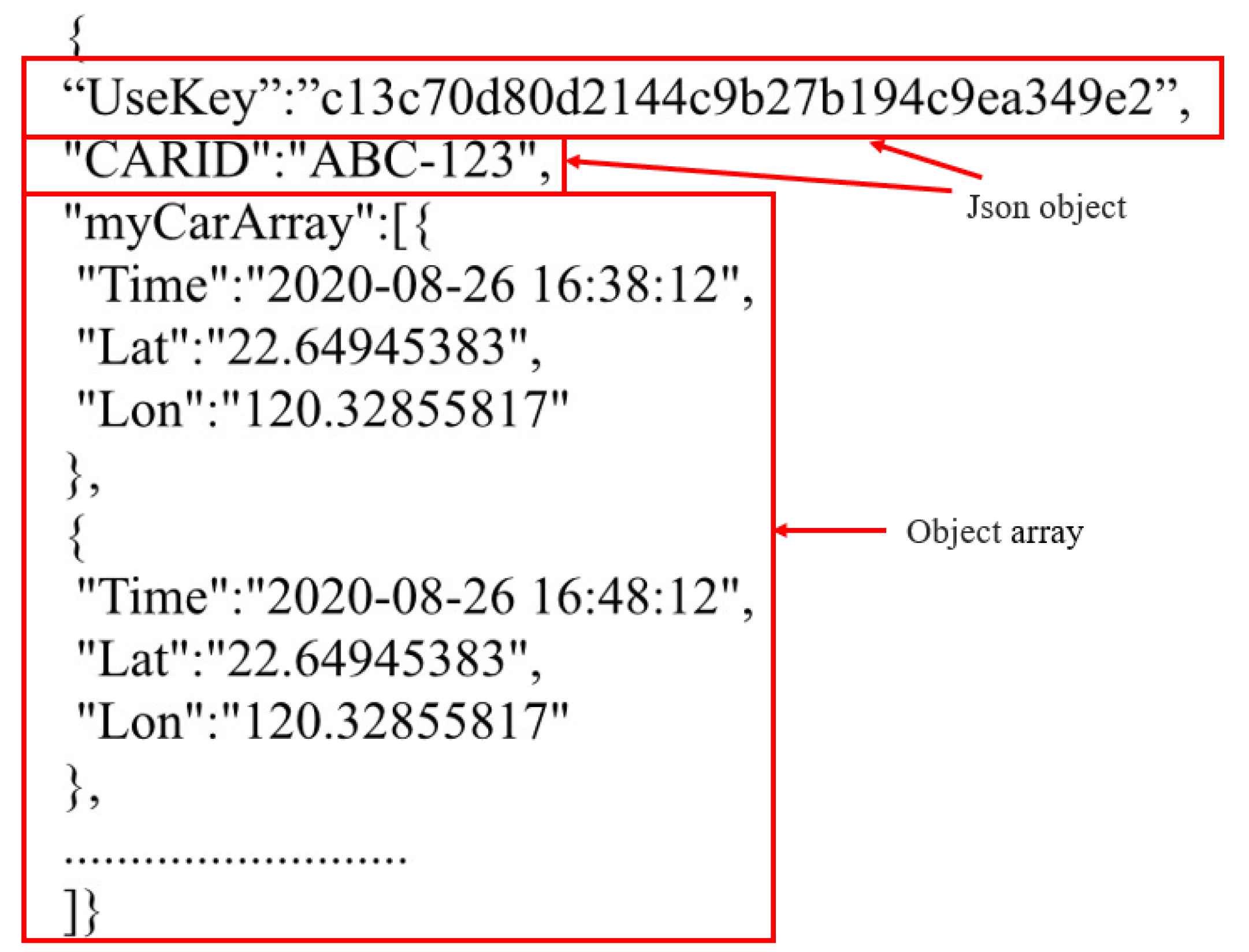 Applsci 12 04777 g007