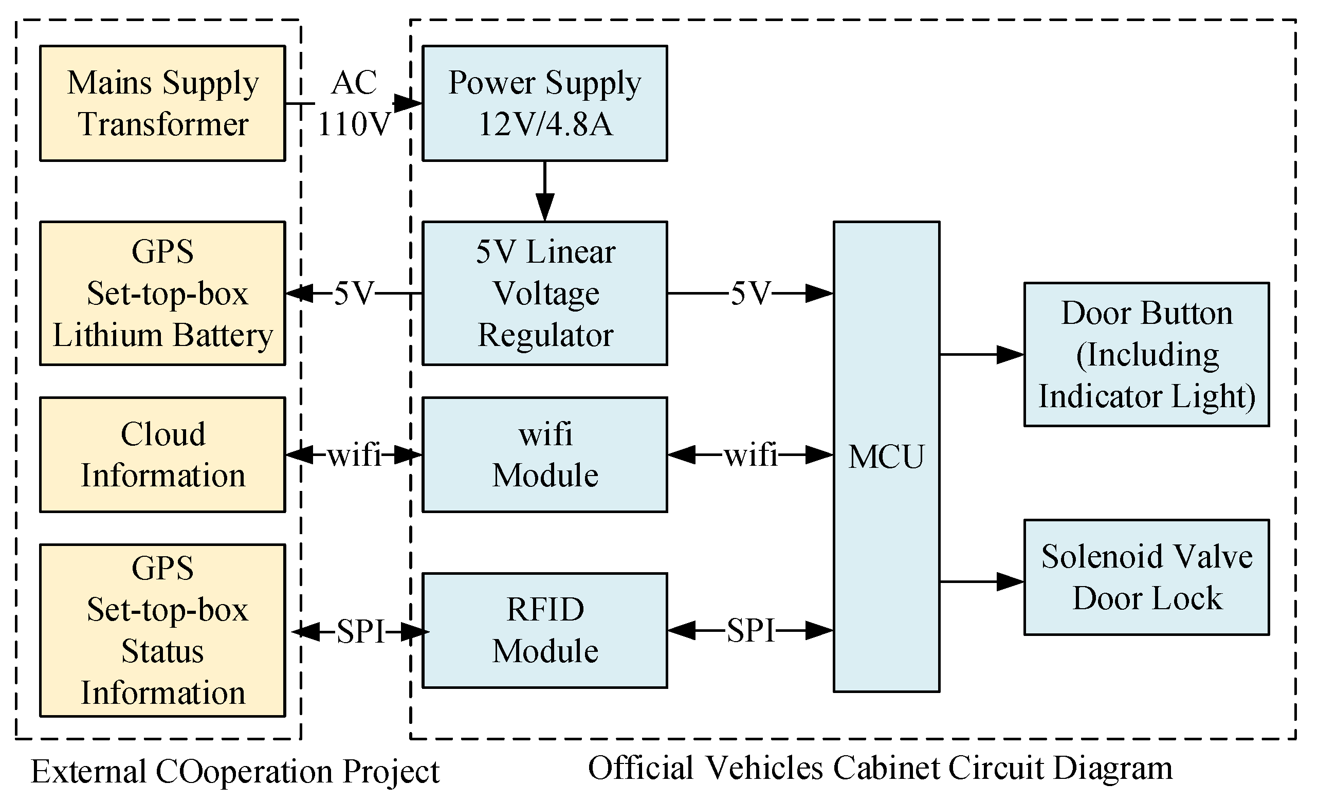 Applsci 12 04777 g010