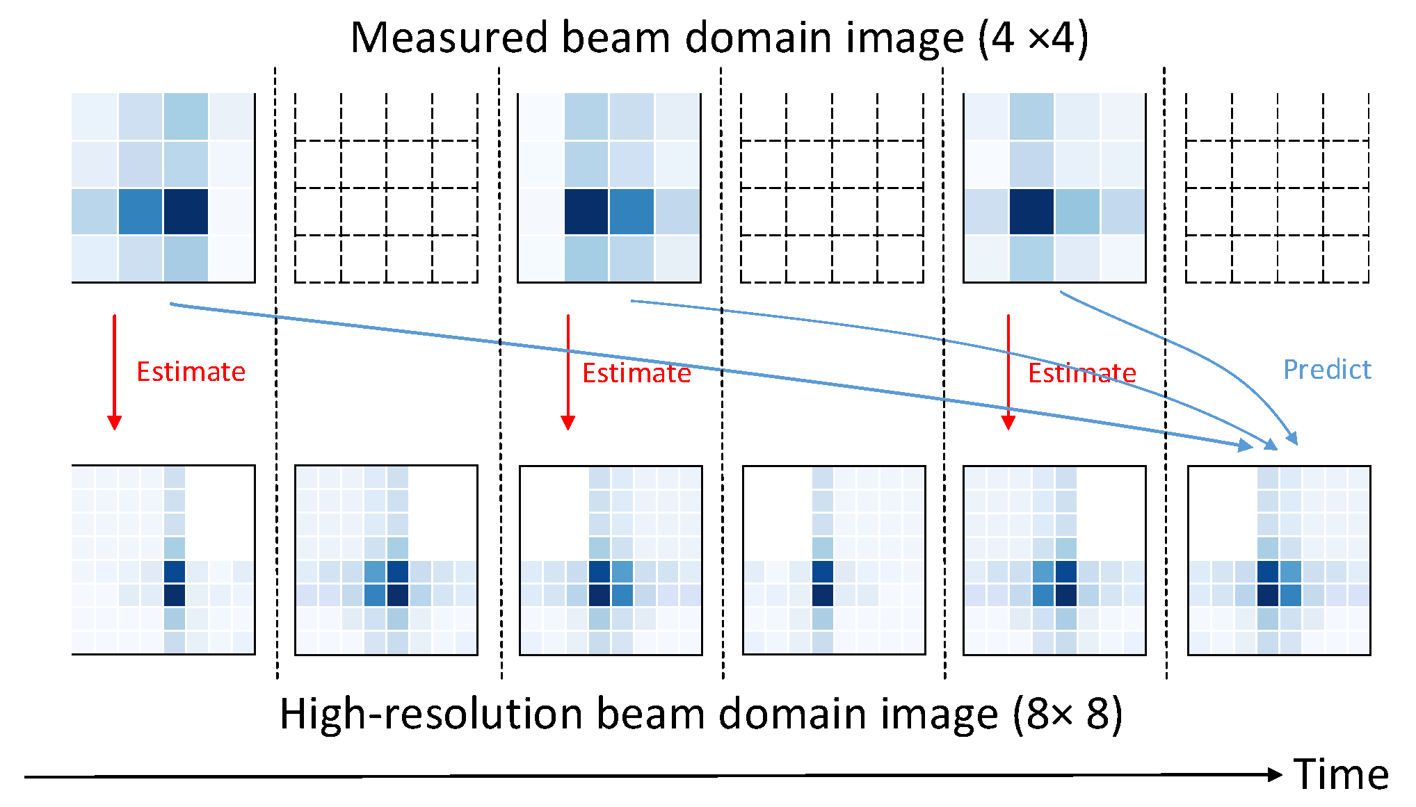 Applsci 12 04779 g003 550