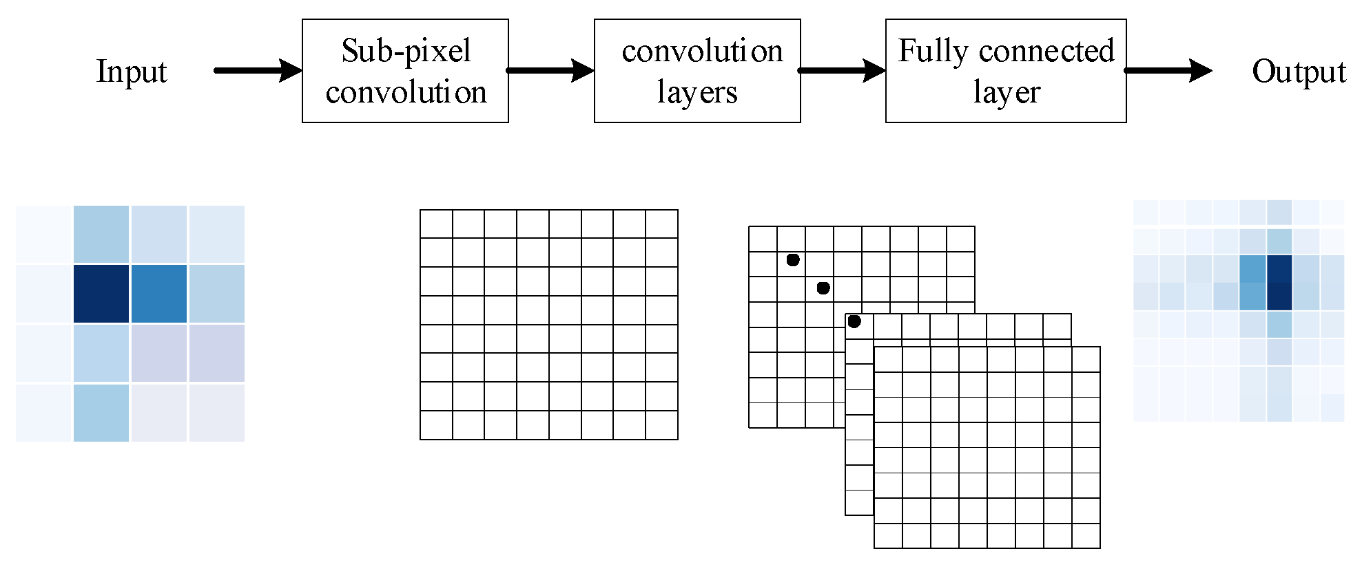 Applsci 12 04779 g004 550