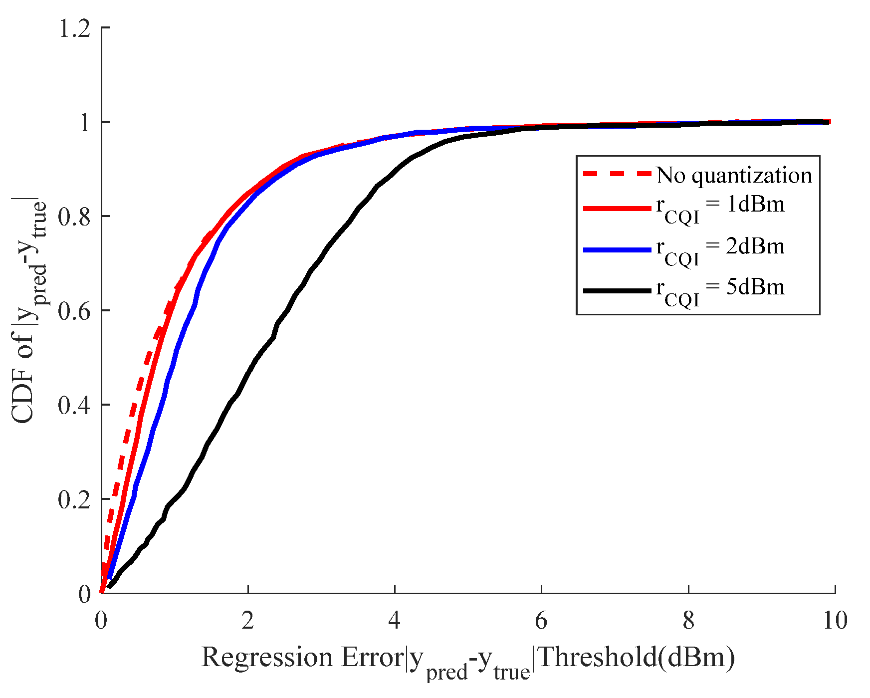 Applsci 12 04779 g009 550