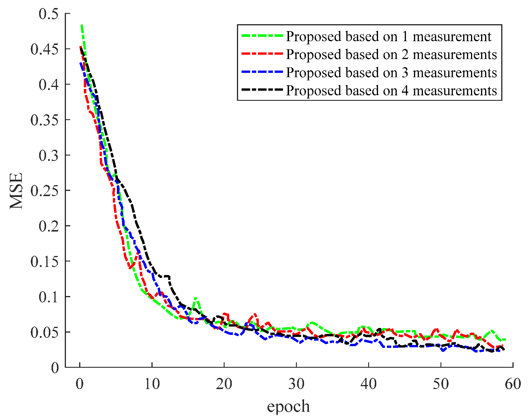 Applsci 12 04779 g012 550
