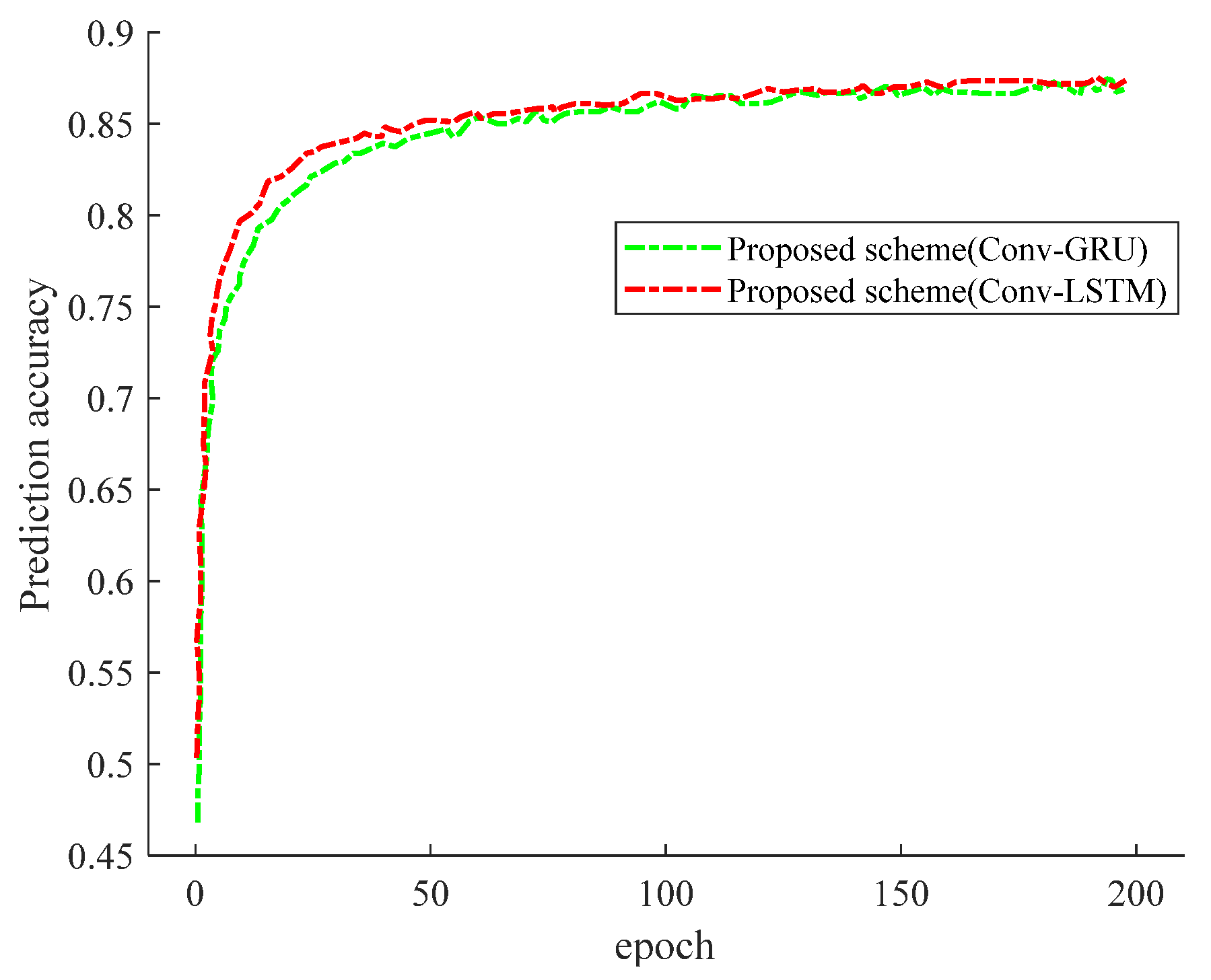 Applsci 12 04779 g013 550