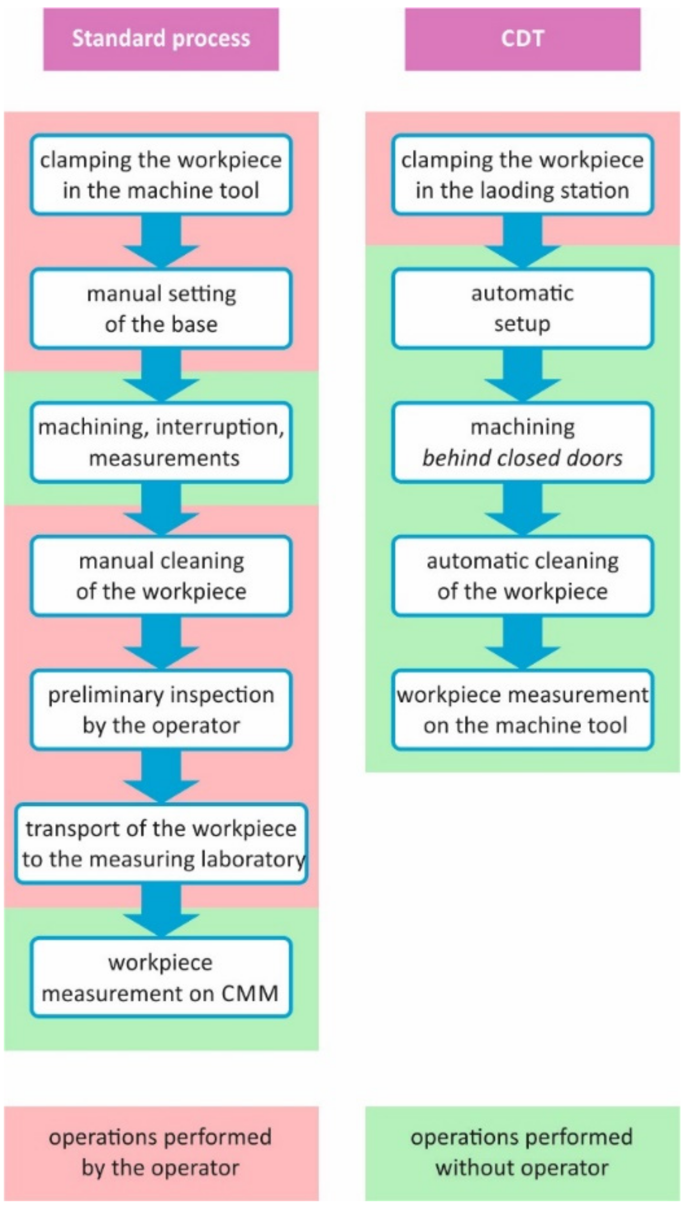 Applsci 12 04780 g001 550
