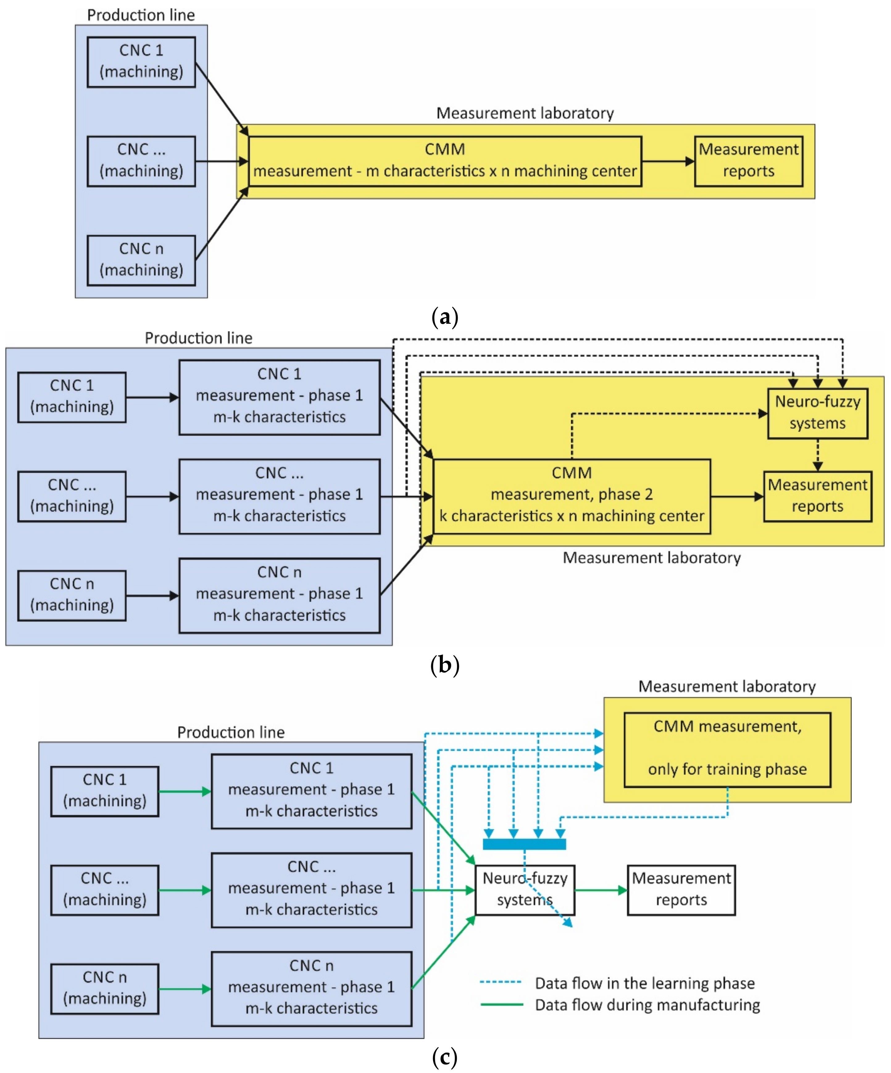 Applsci 12 04780 g003 550