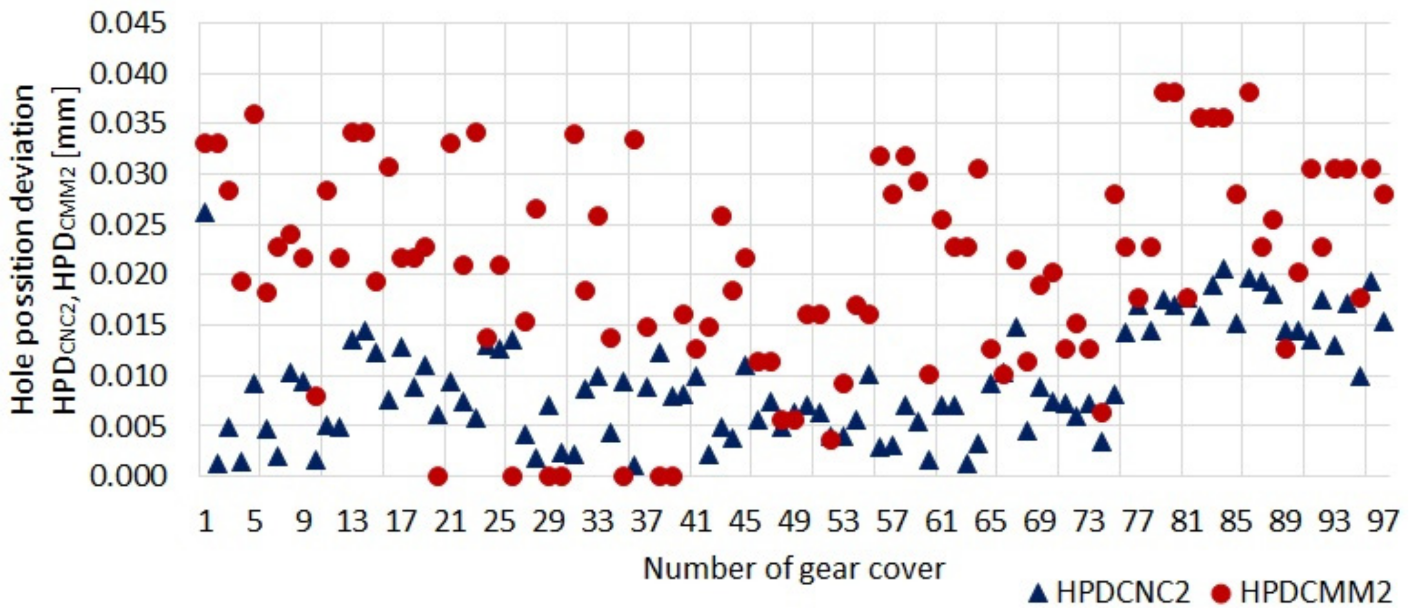 Applsci 12 04780 g007 550