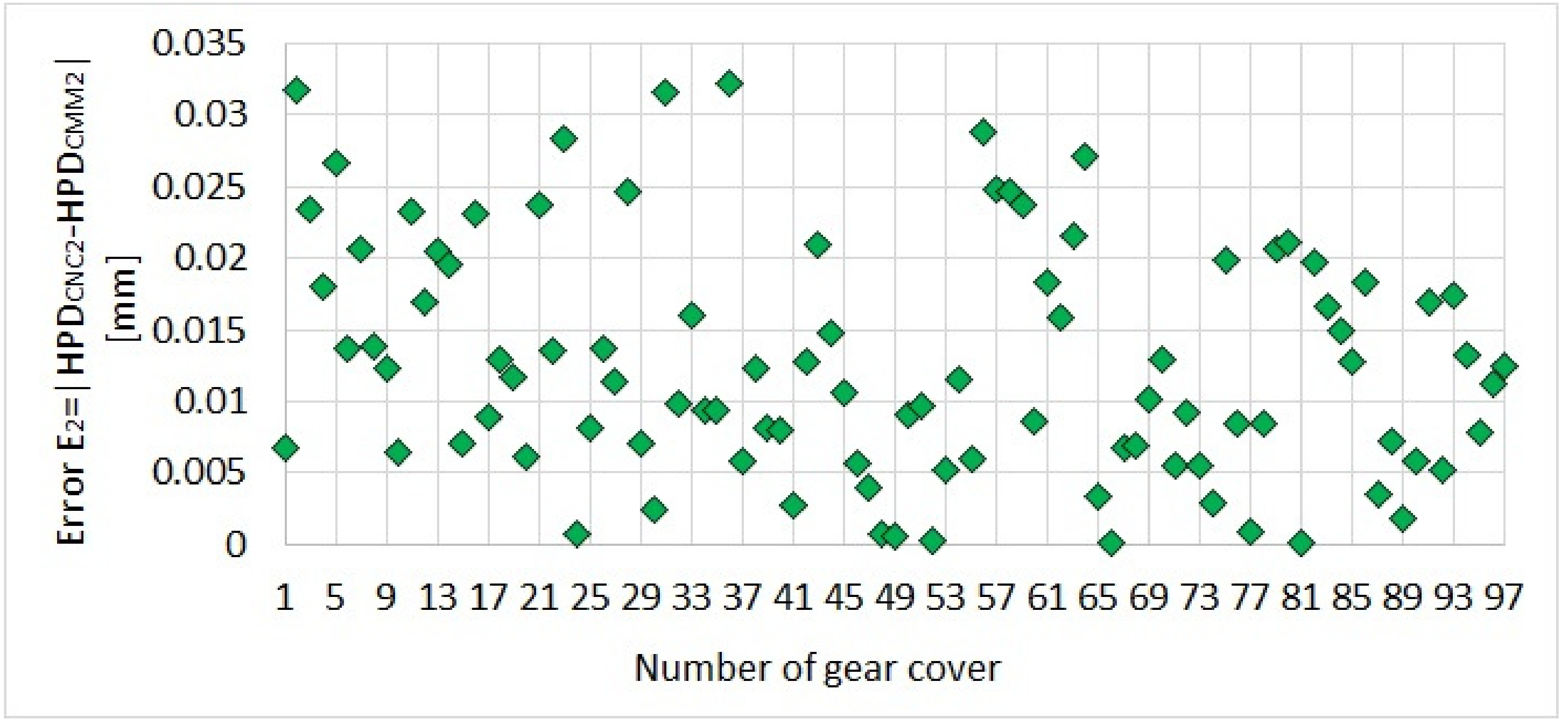 Applsci 12 04780 g008 550