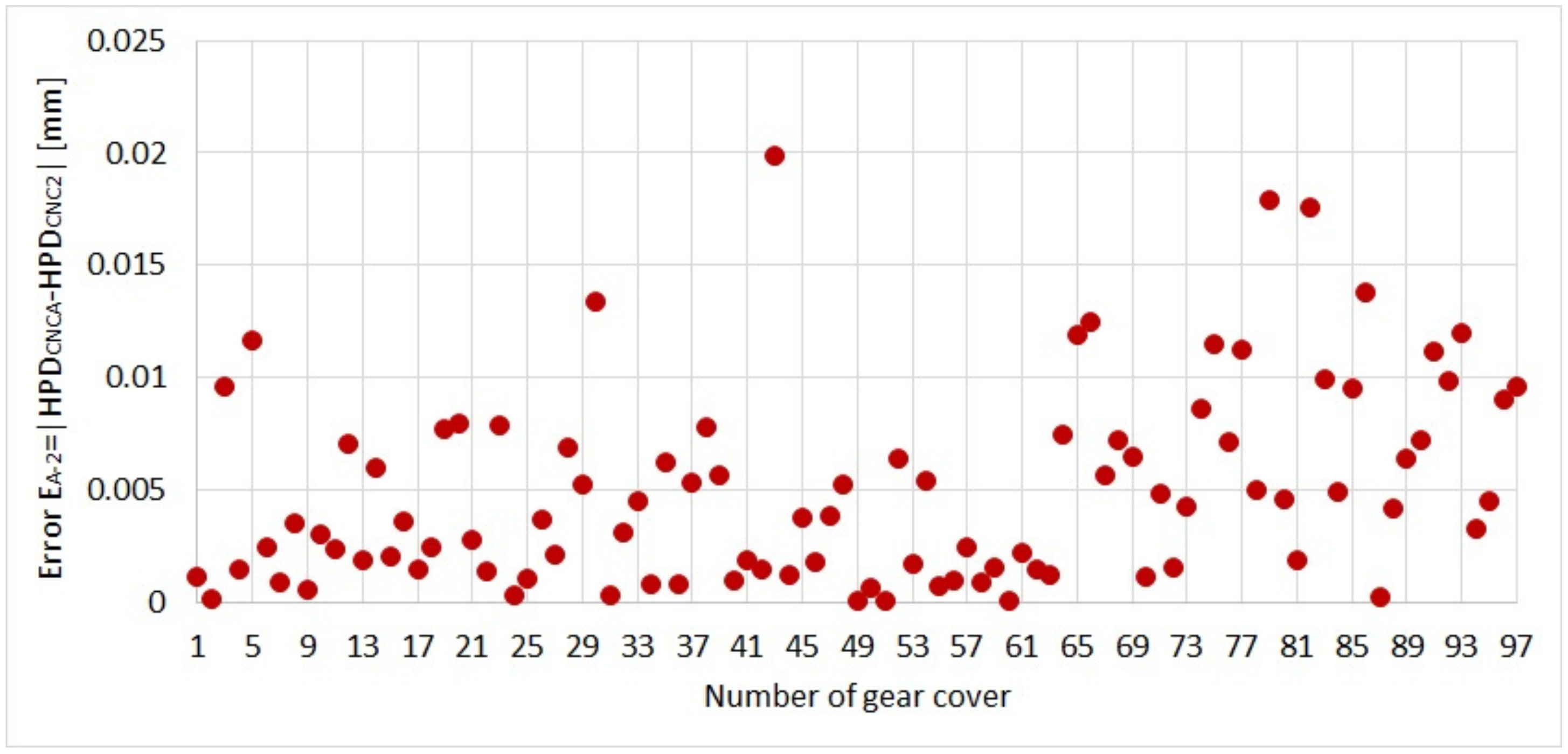 Applsci 12 04780 g009 550