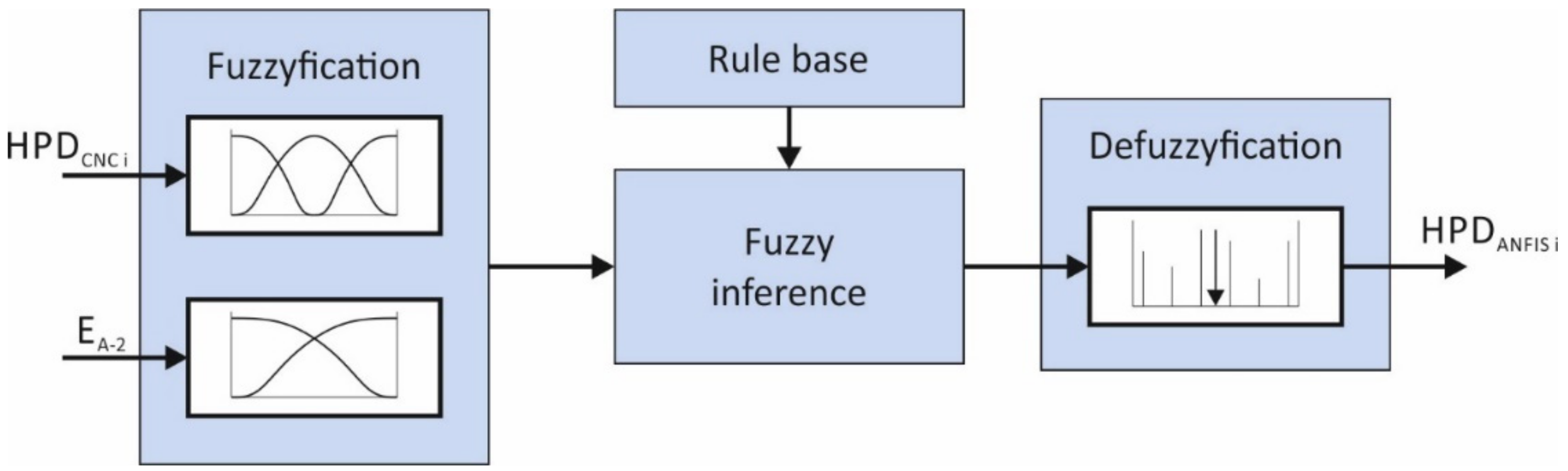 Applsci 12 04780 g010 550