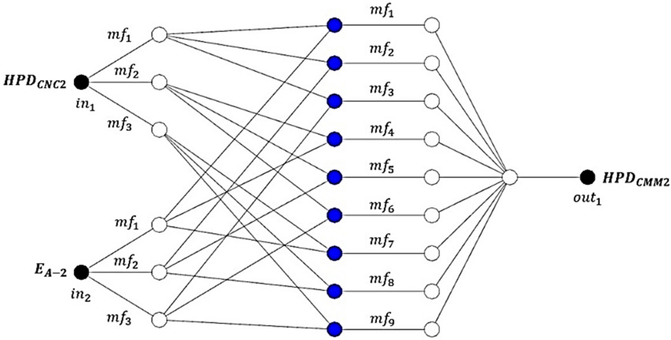 Applsci 12 04780 g011 550