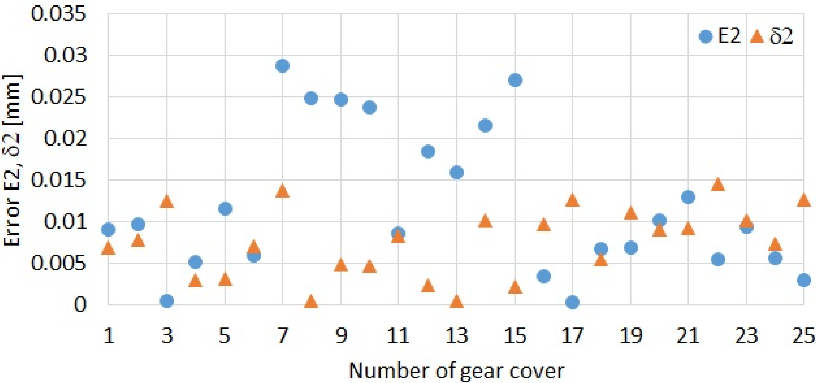 Applsci 12 04780 g014 550