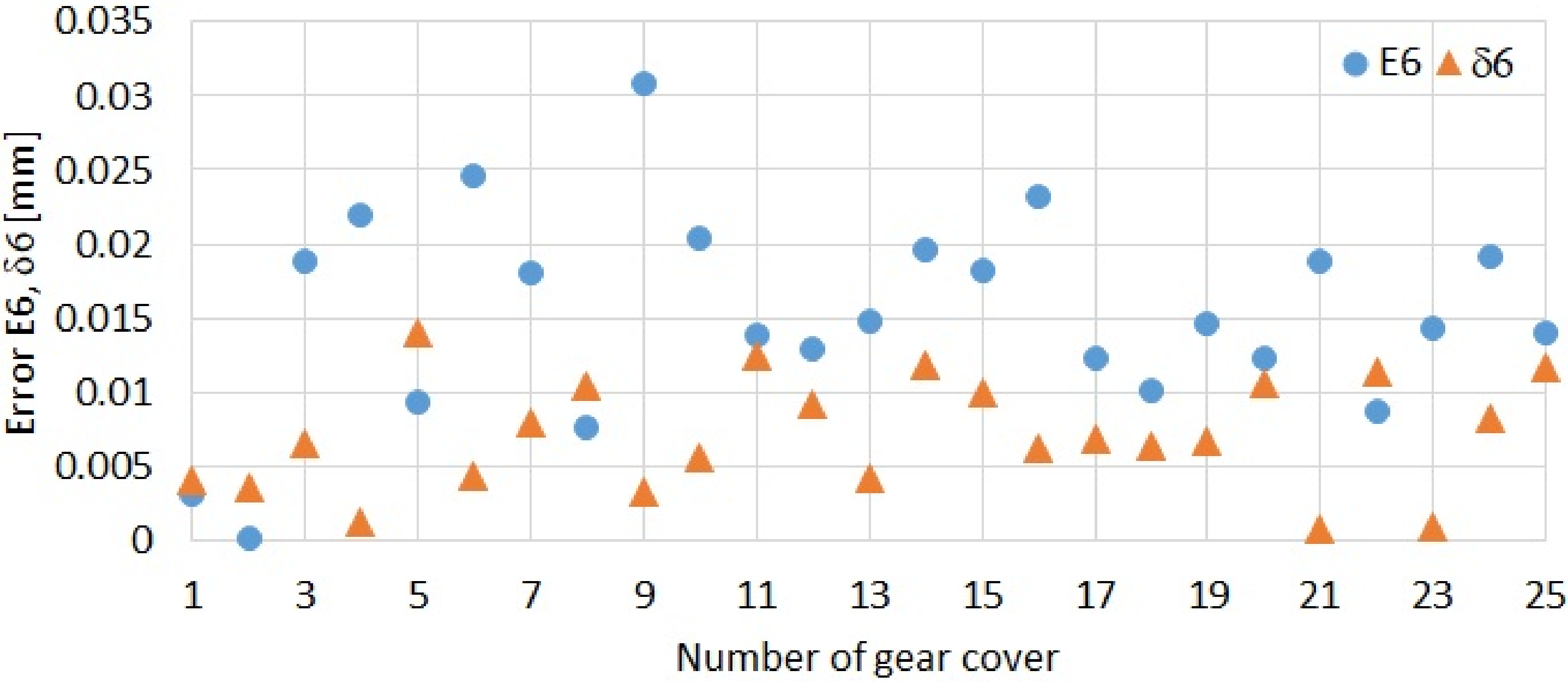 Applsci 12 04780 g015 550