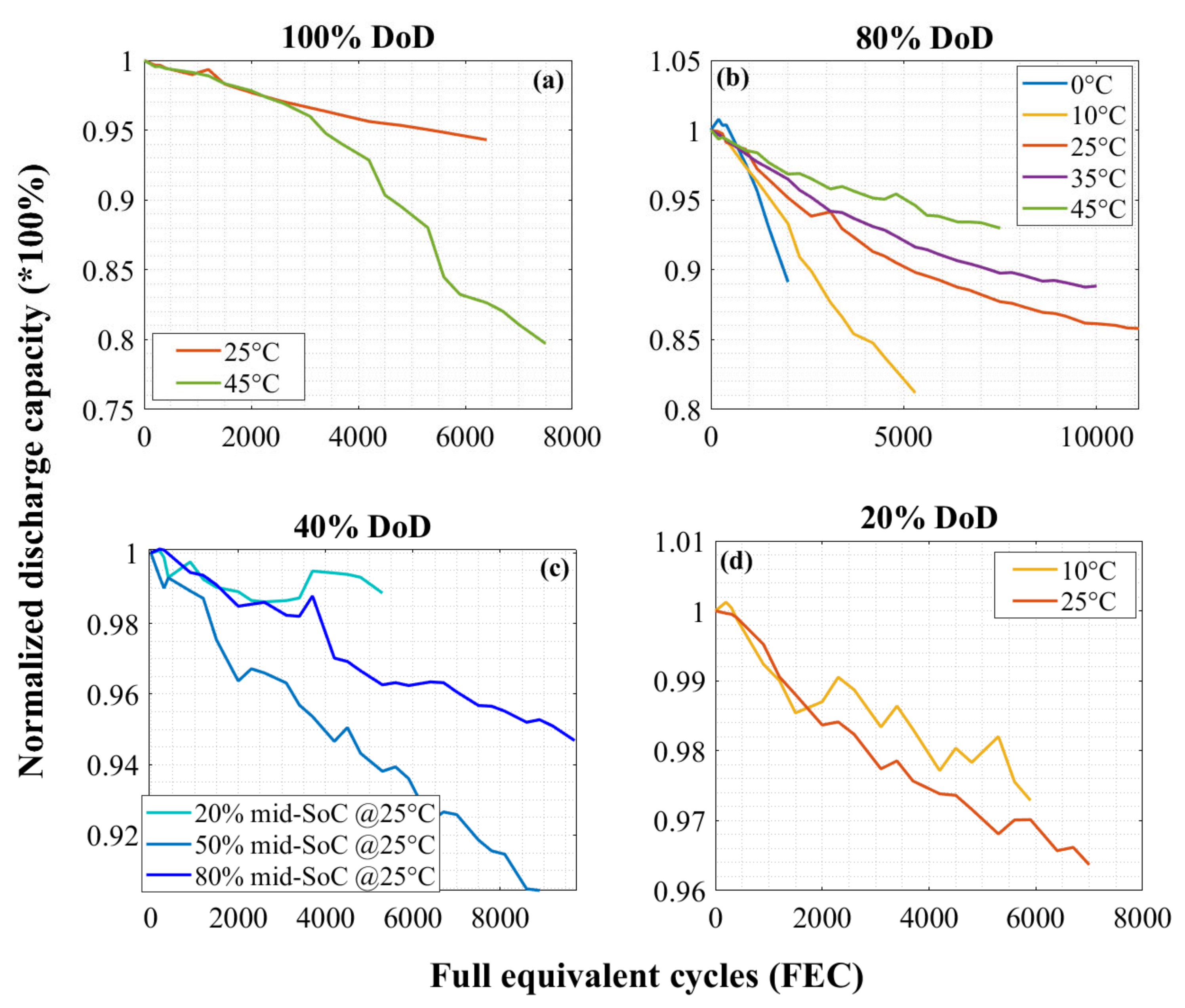 Applsci 12 04781 g001 550