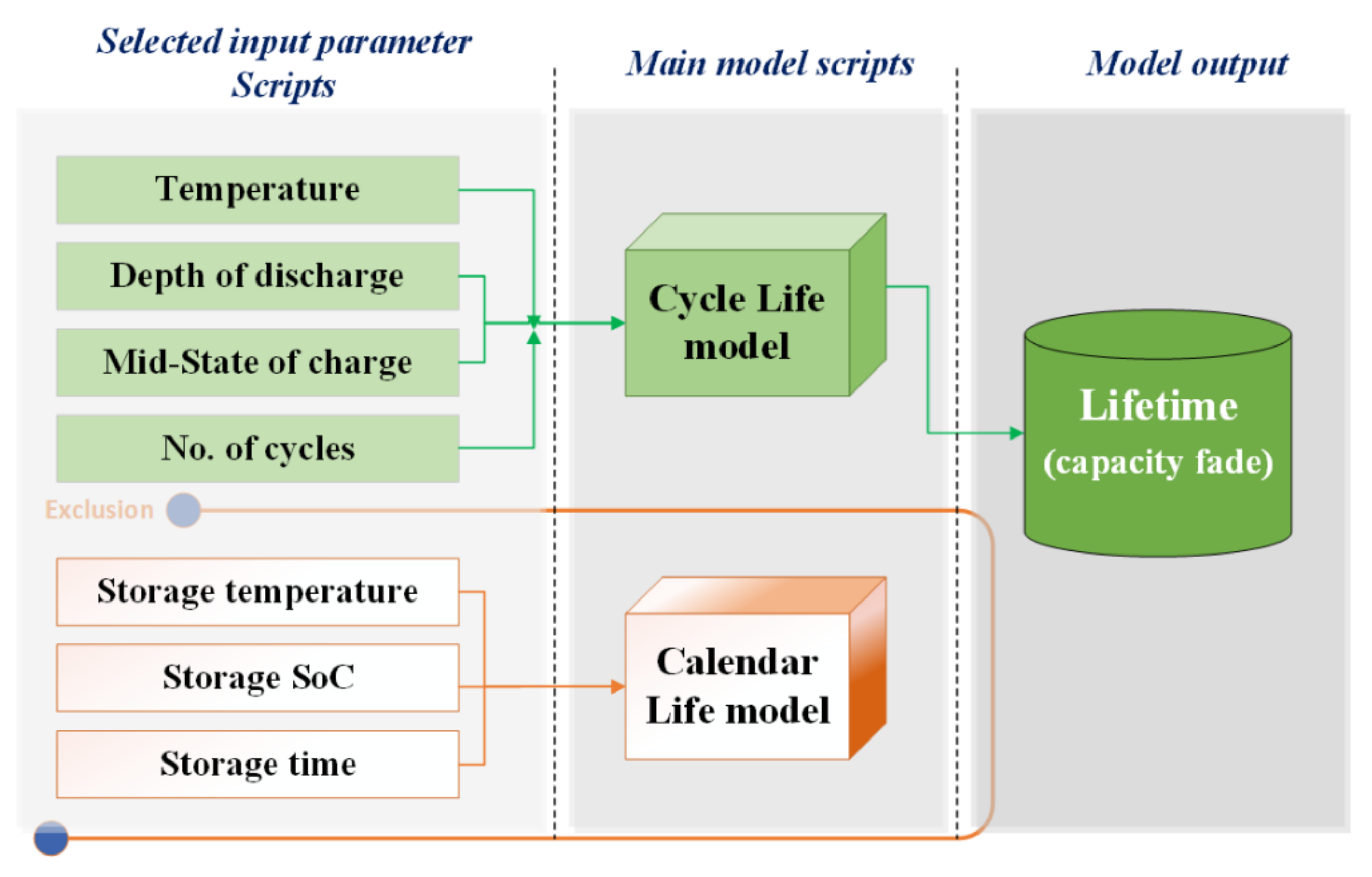 Applsci 12 04781 g002 550