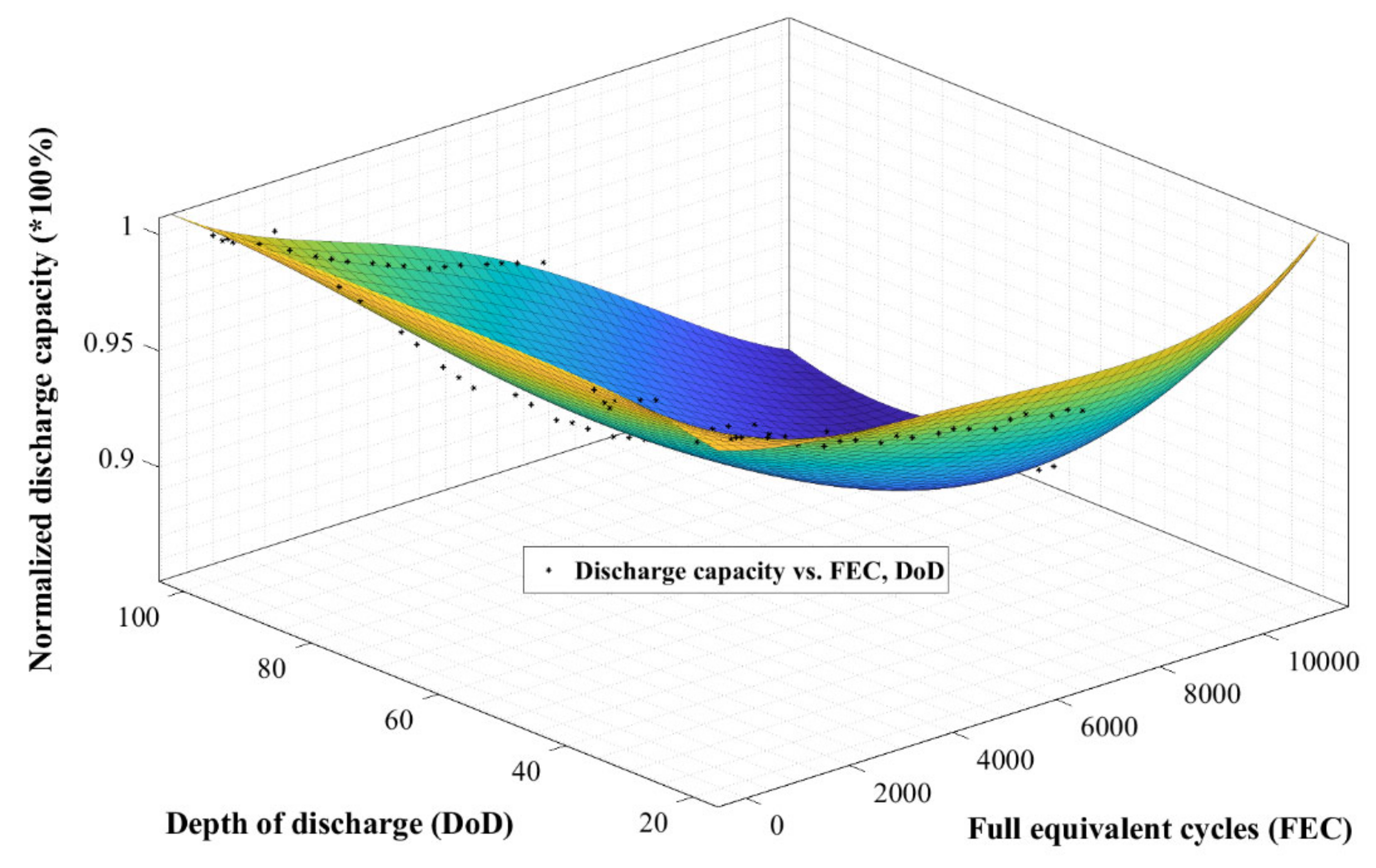 Applsci 12 04781 g003 550
