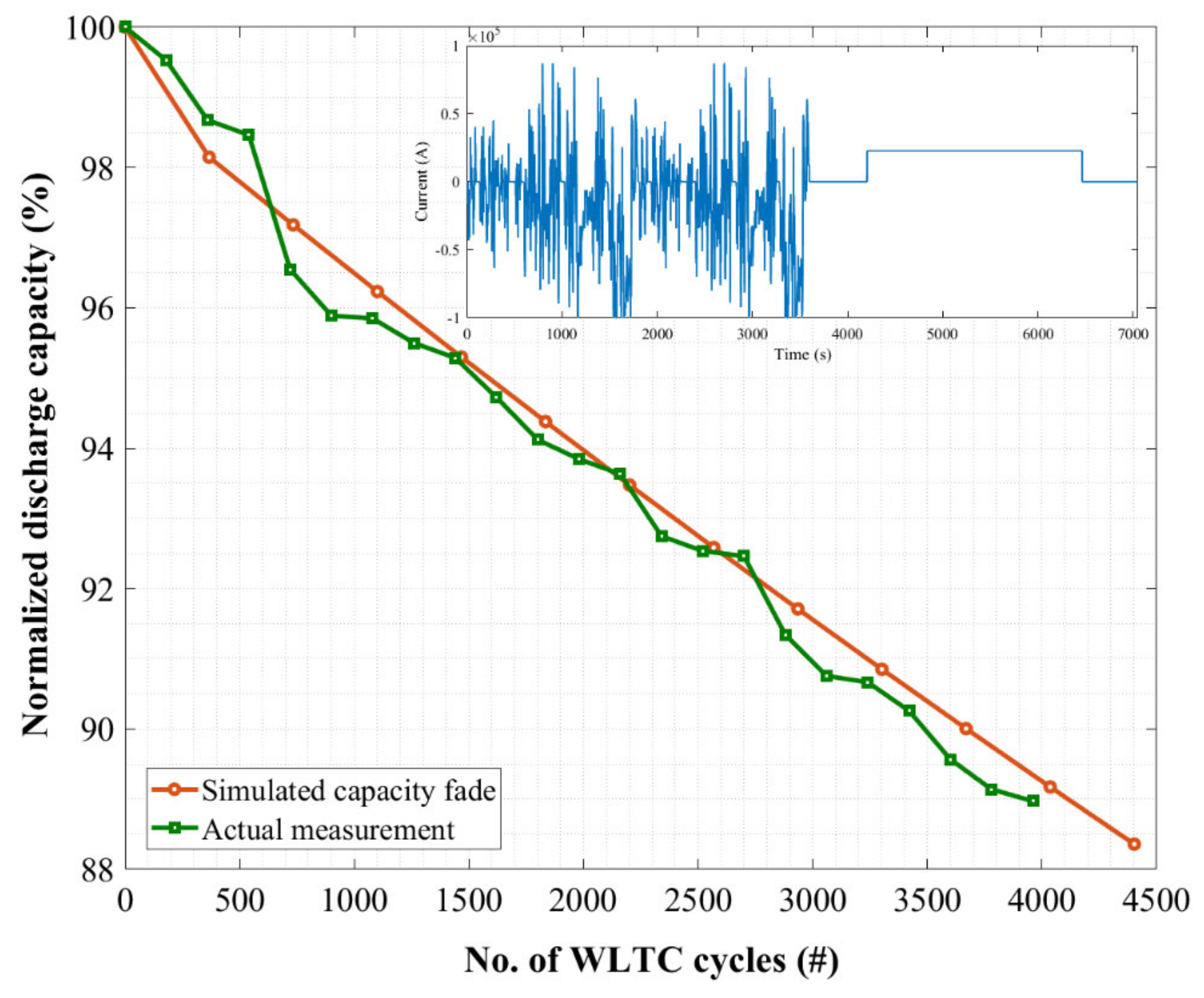 Applsci 12 04781 g004 550