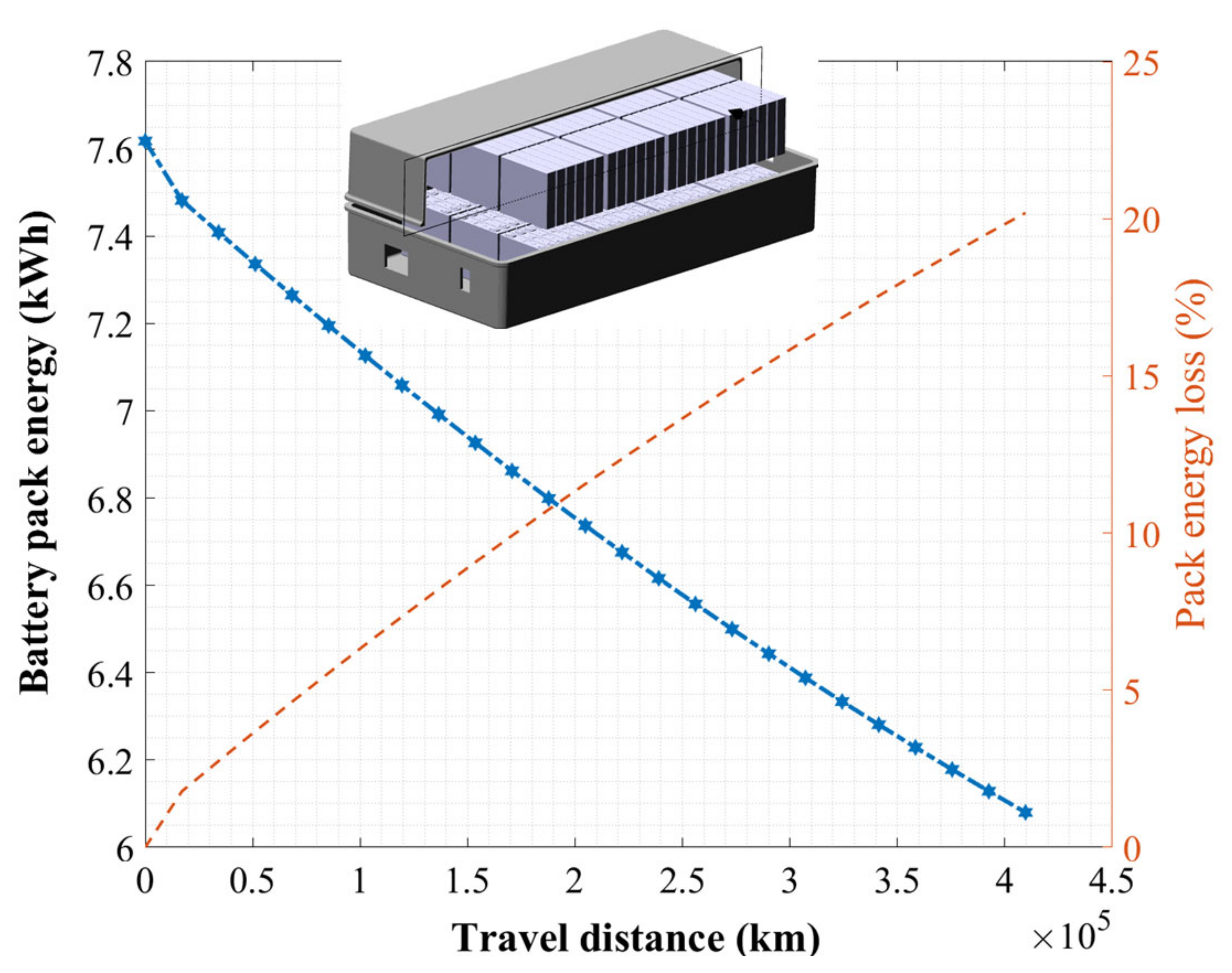 Applsci 12 04781 g005 550
