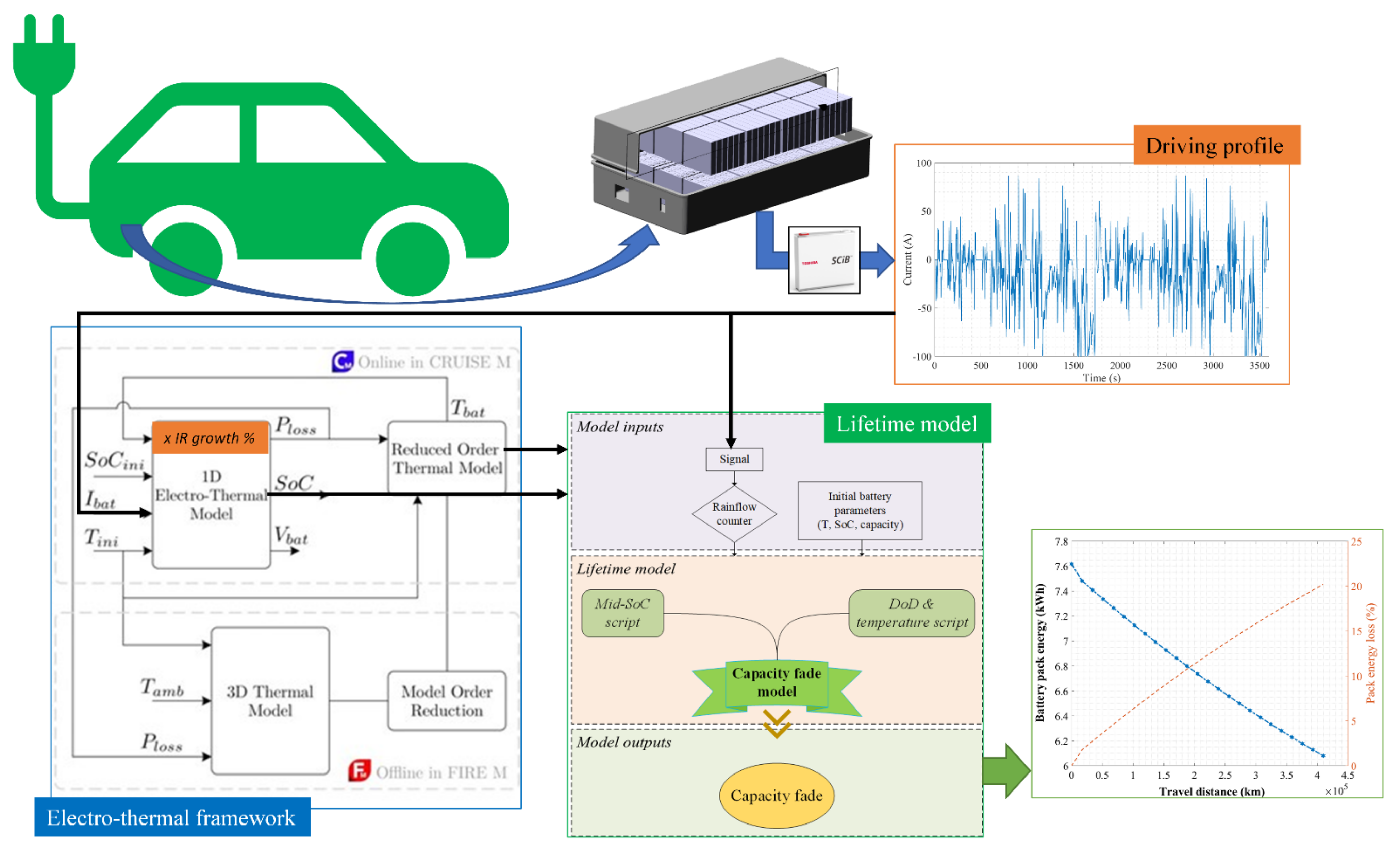 Applsci 12 04781 g007 550