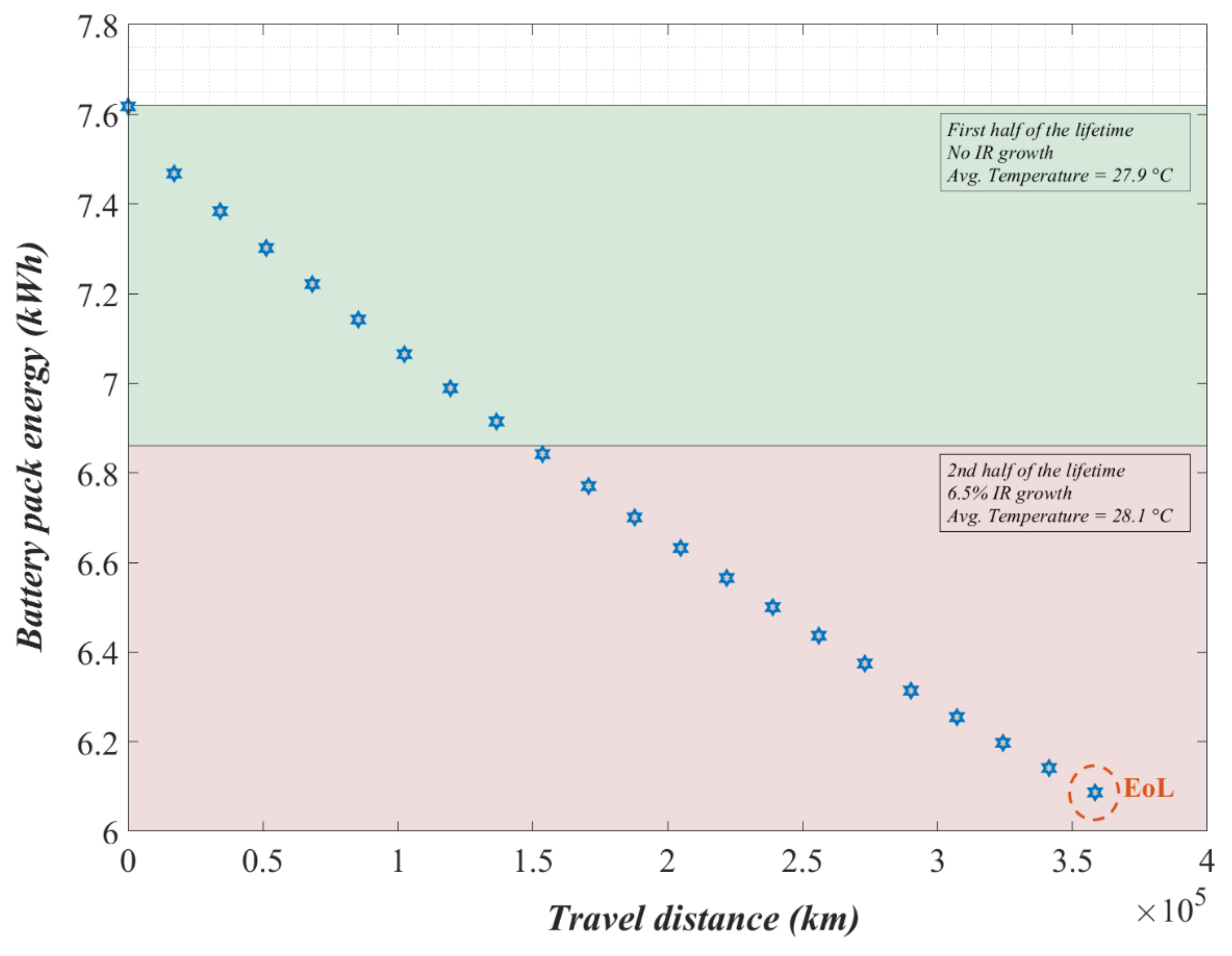Applsci 12 04781 g008 550