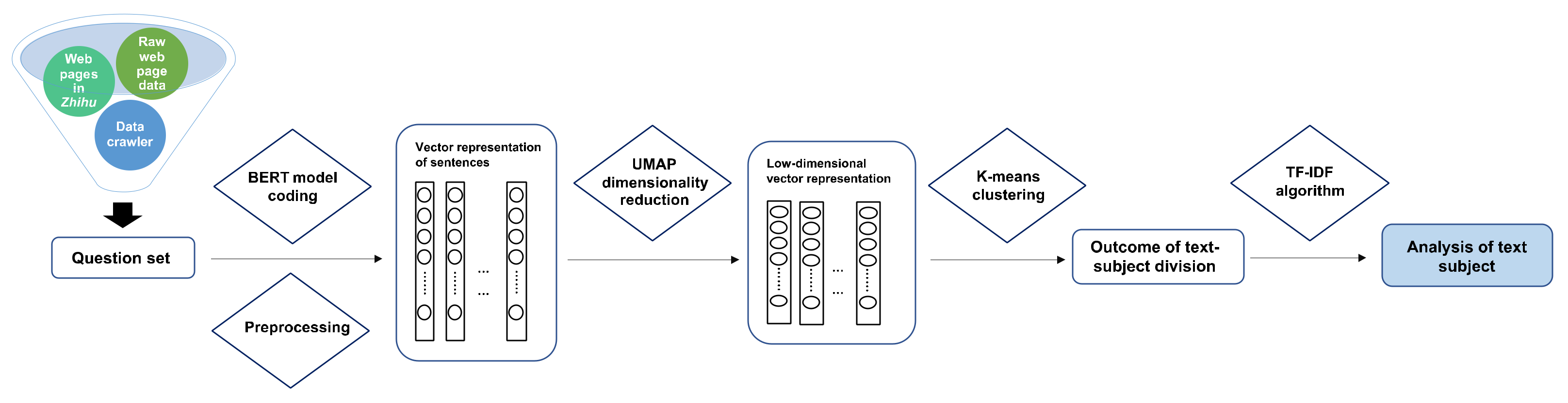 Applsci 12 04784 g002 550