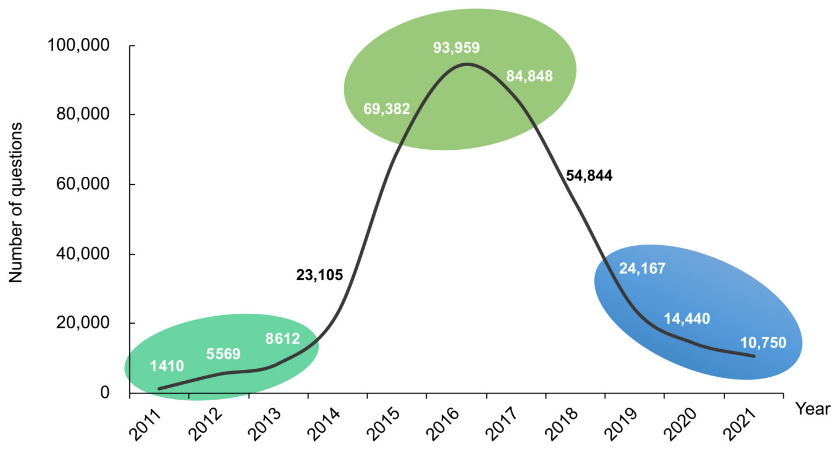 Applsci 12 04784 g003 550