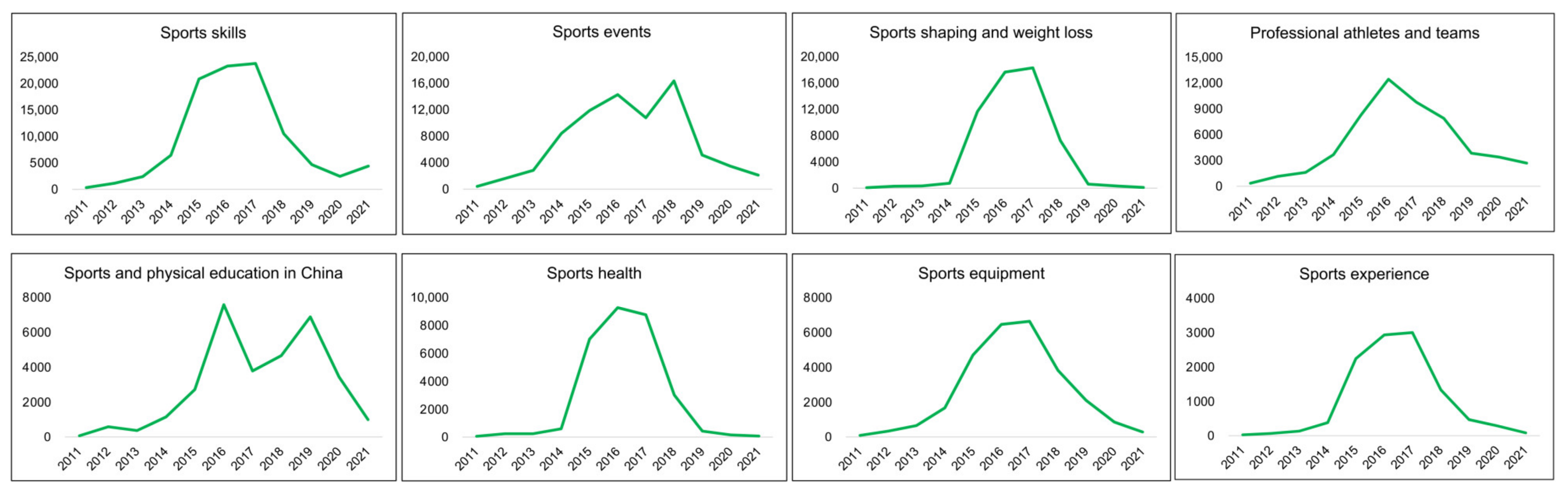 Applsci 12 04784 g004 550