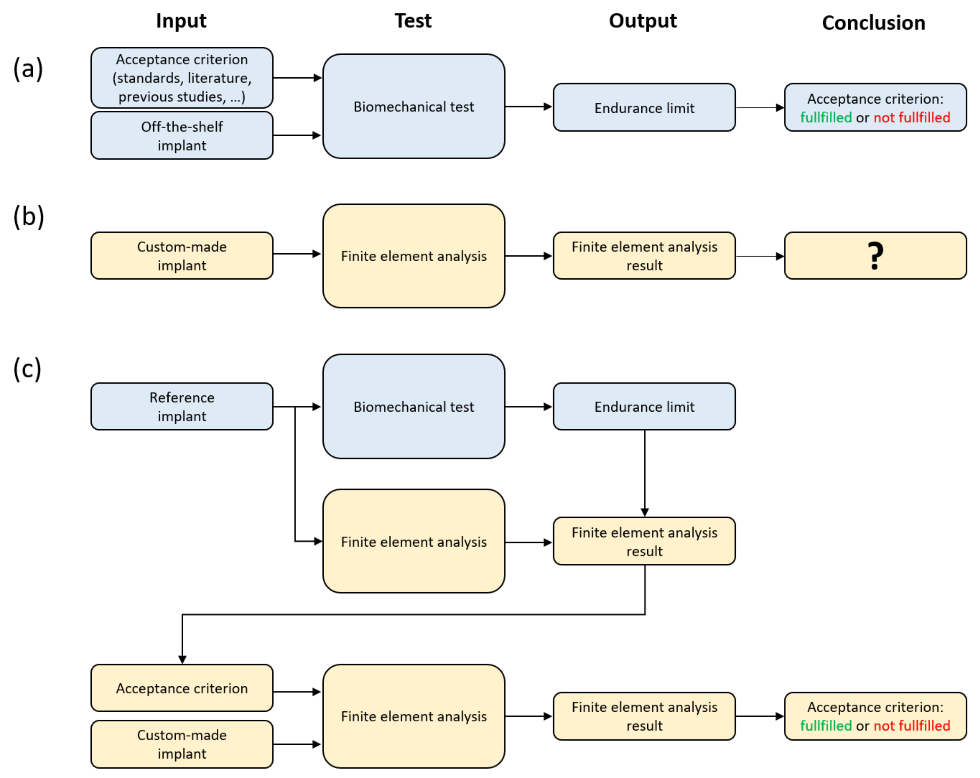 Applsci 12 04787 g001 550