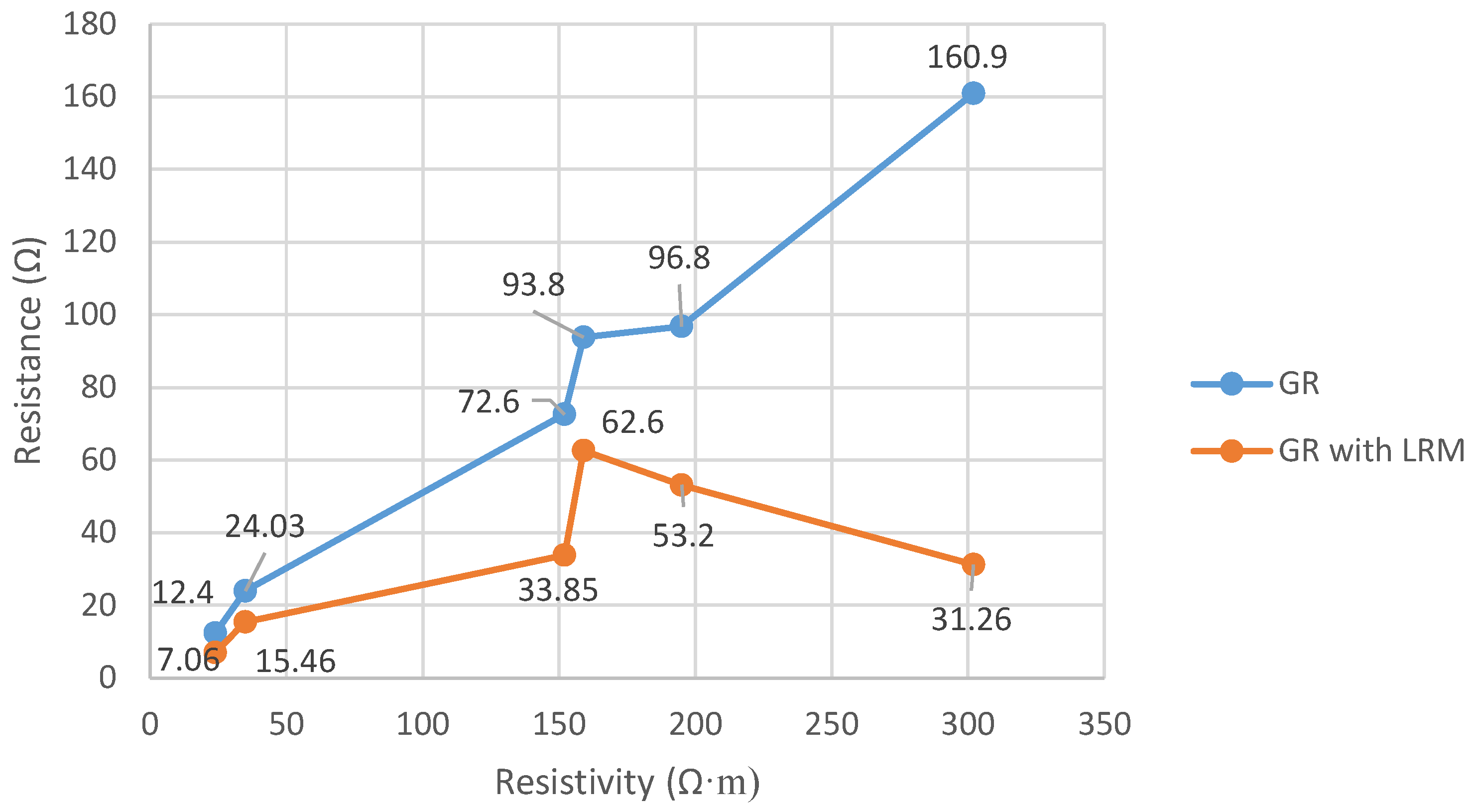 Applsci 12 04788 g008 550