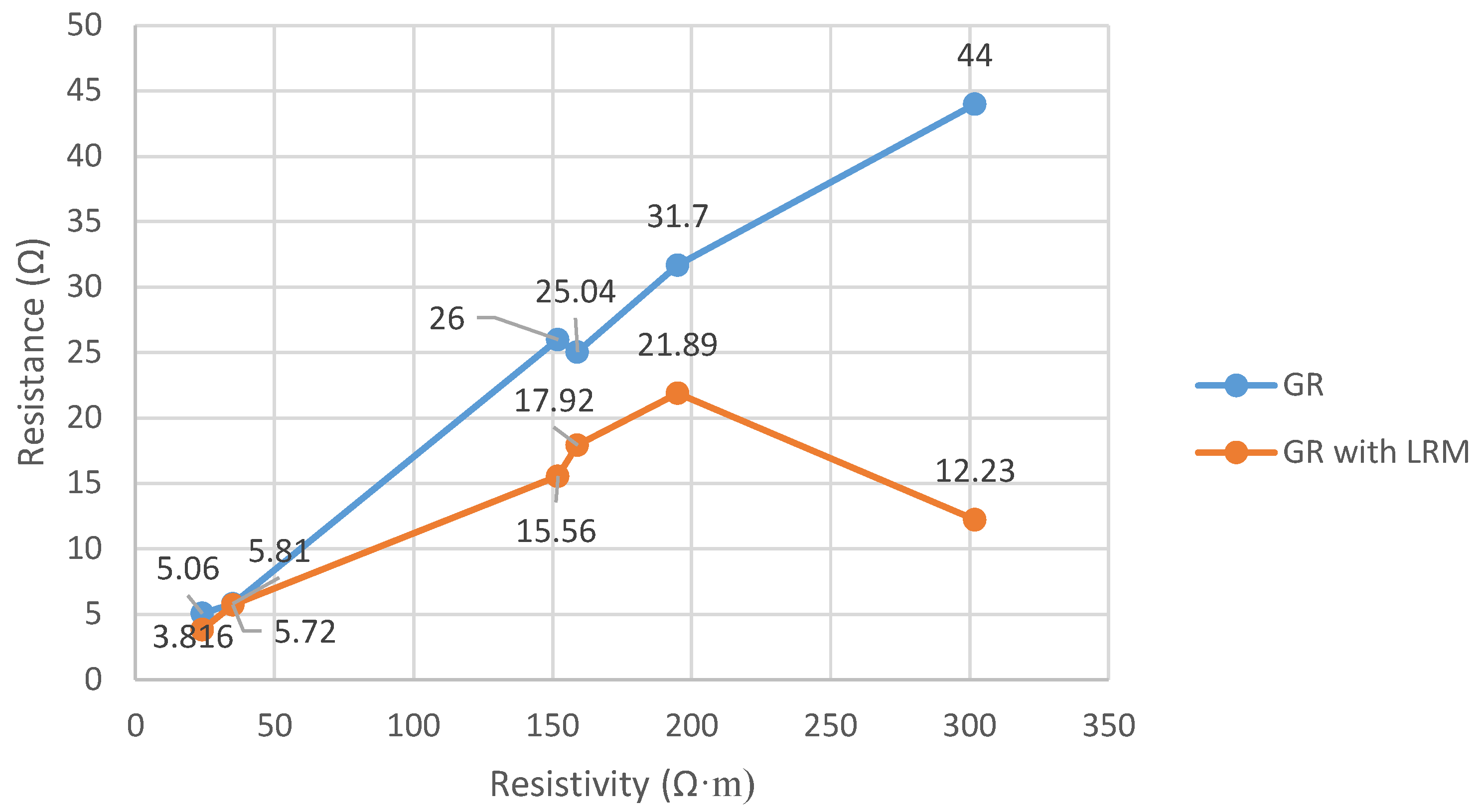 Applsci 12 04788 g010 550