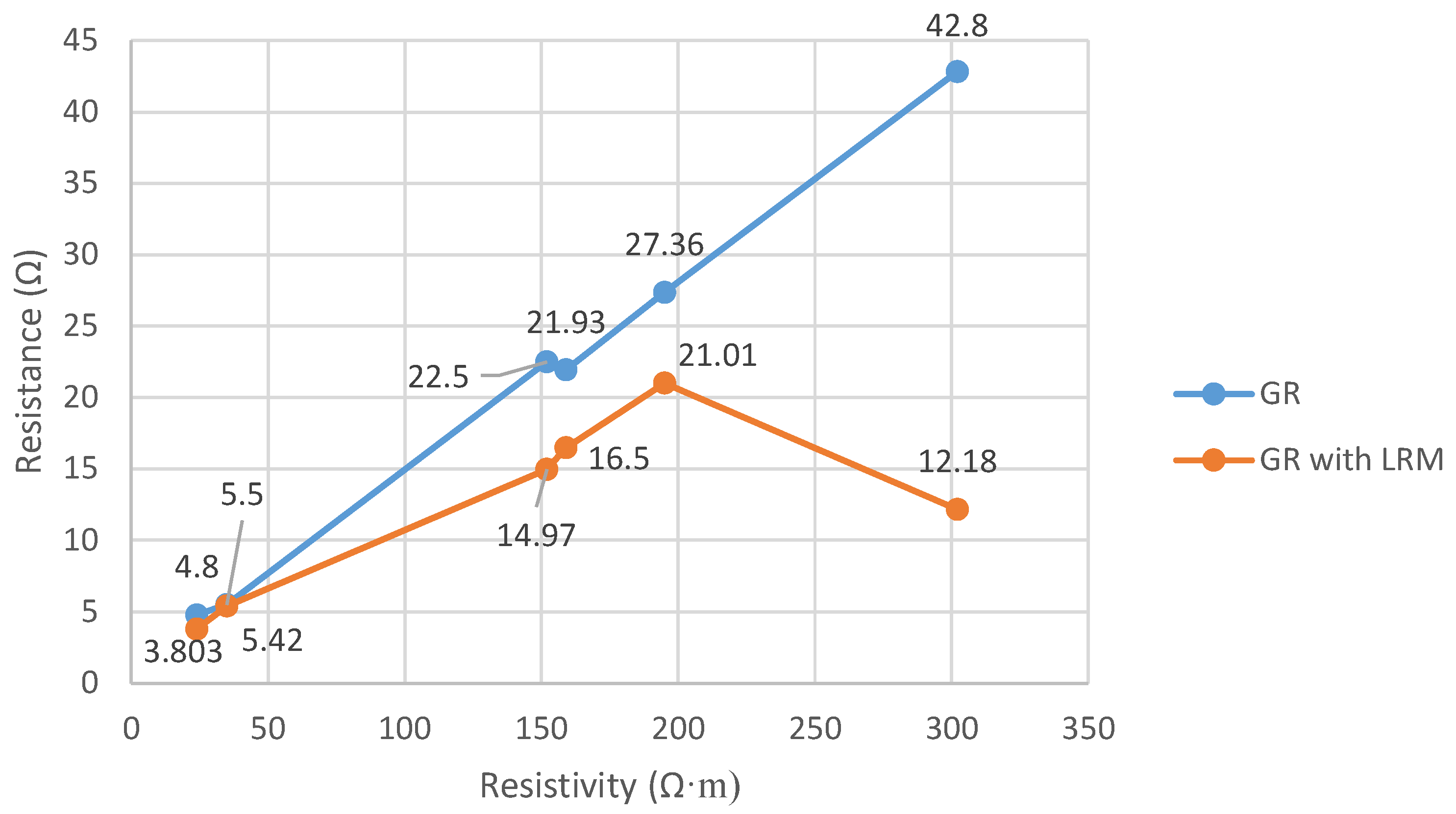 Applsci 12 04788 g011 550