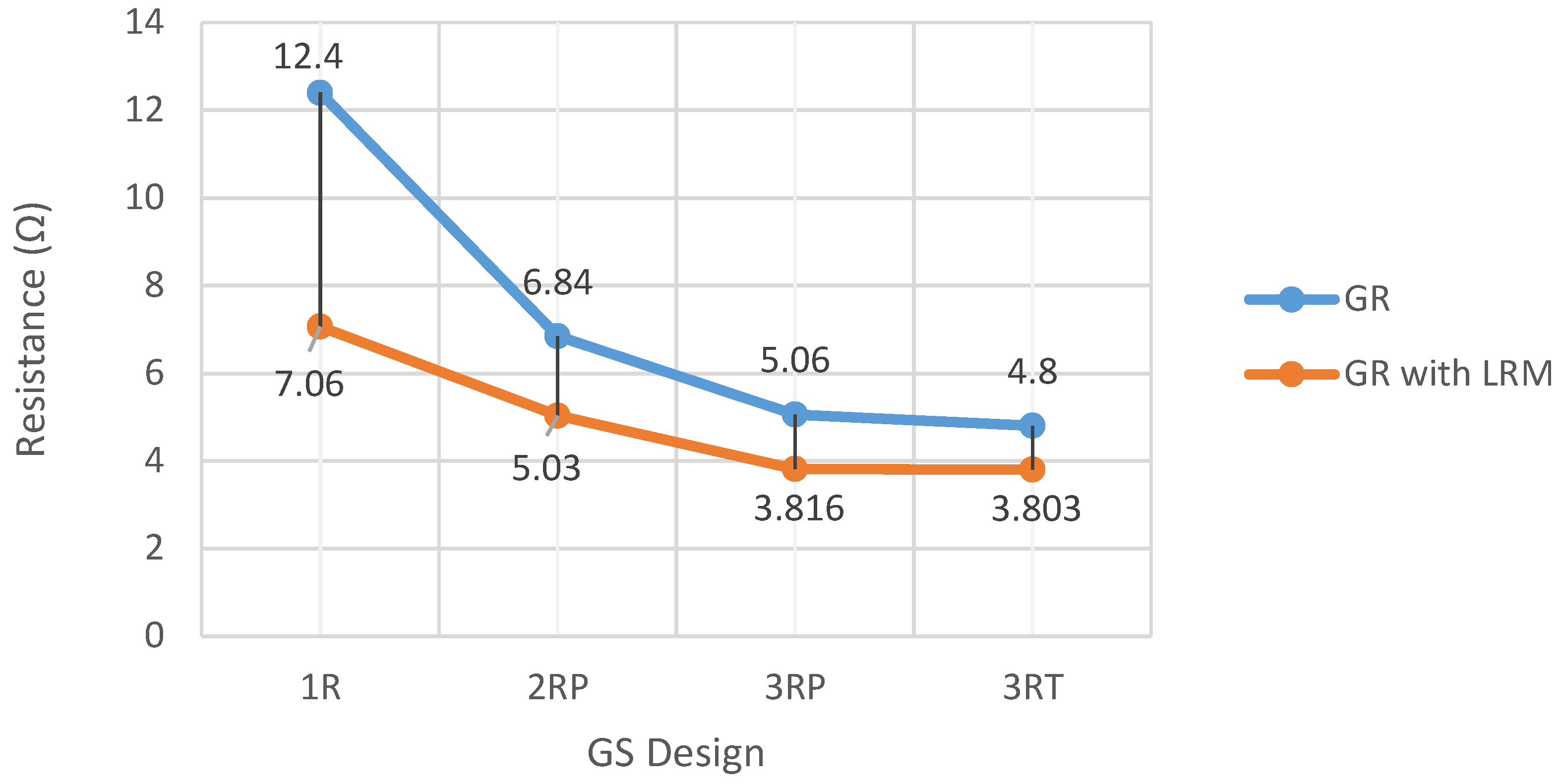 Applsci 12 04788 g013 550