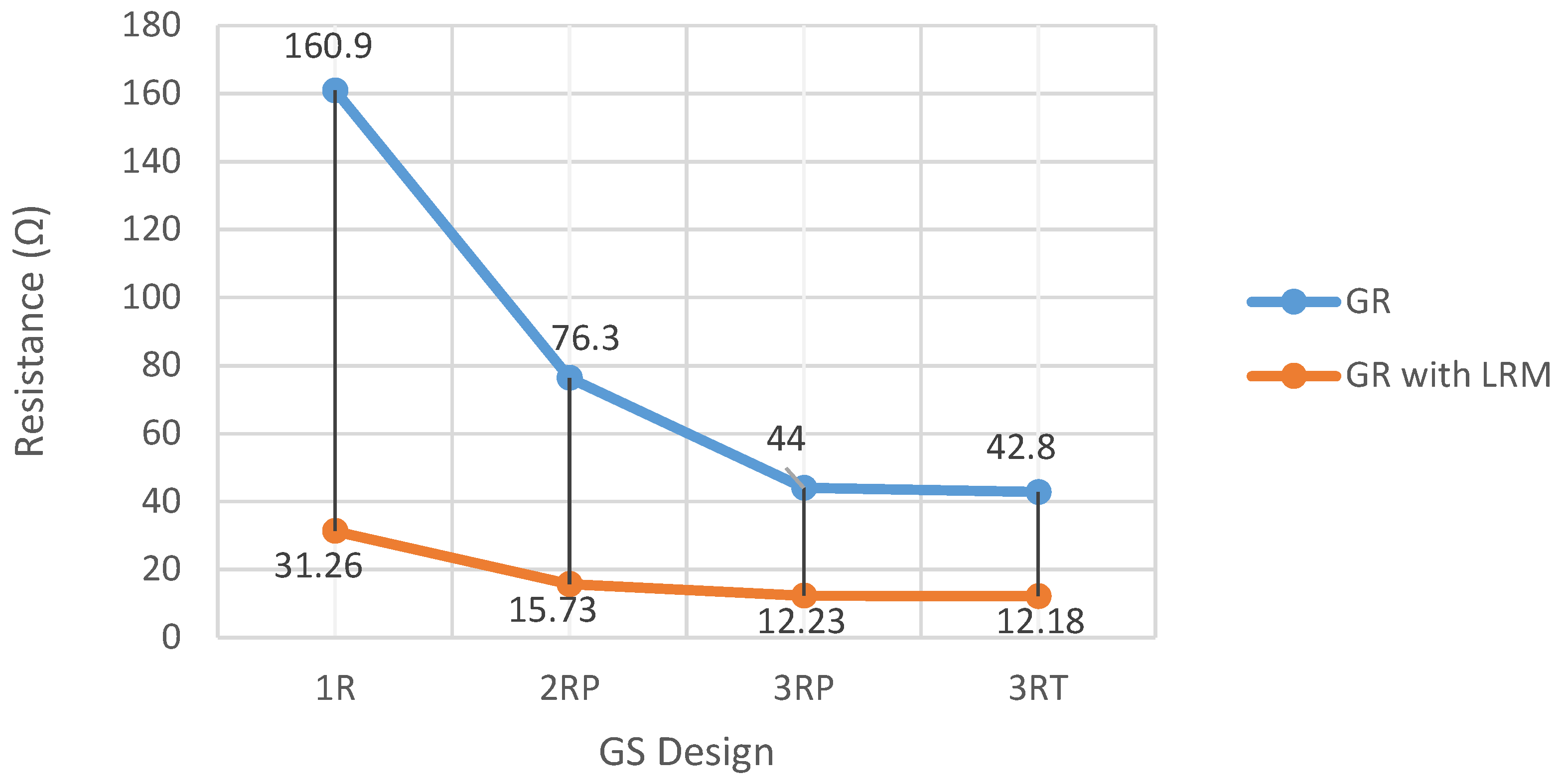 Applsci 12 04788 g018 550