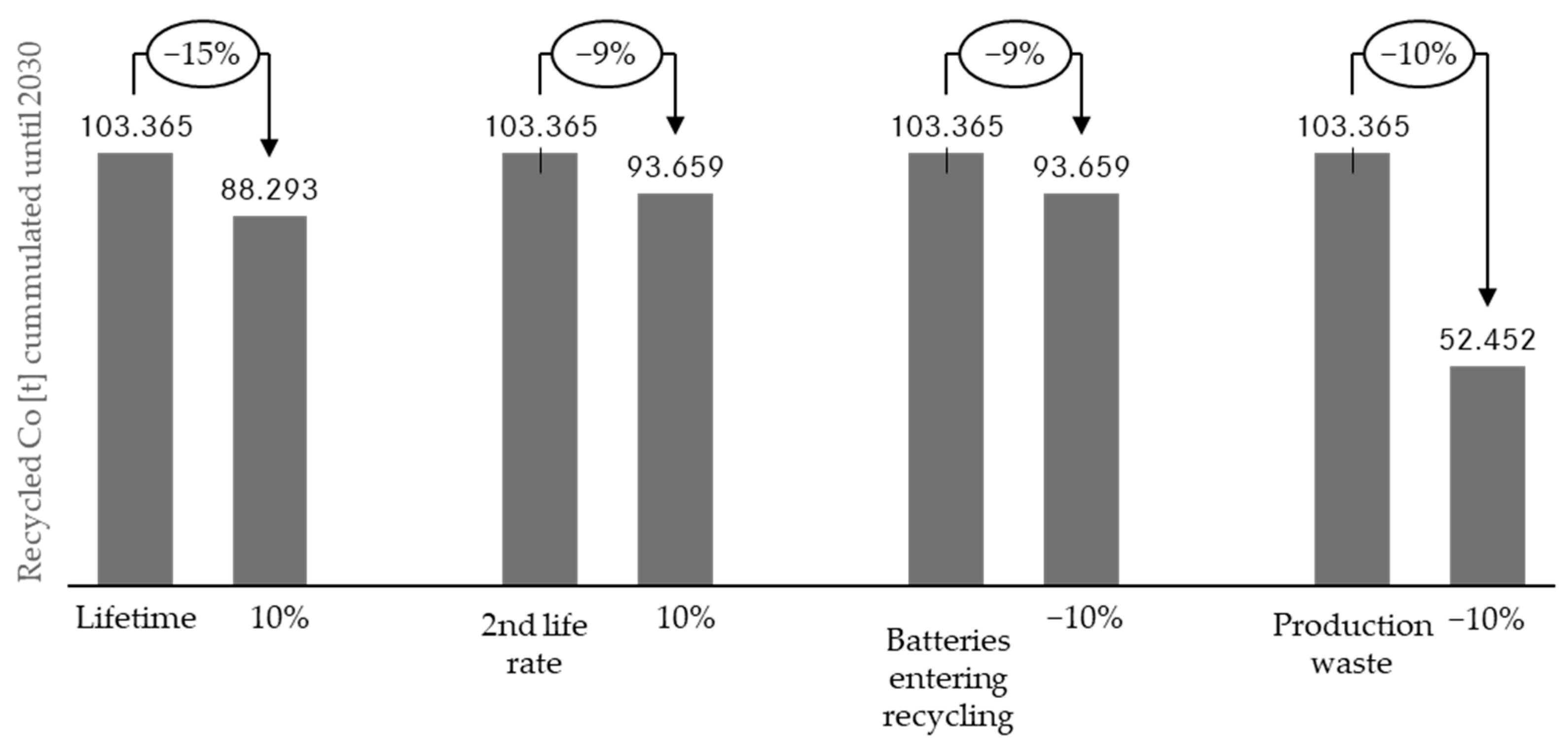 Applsci 12 04790 g005