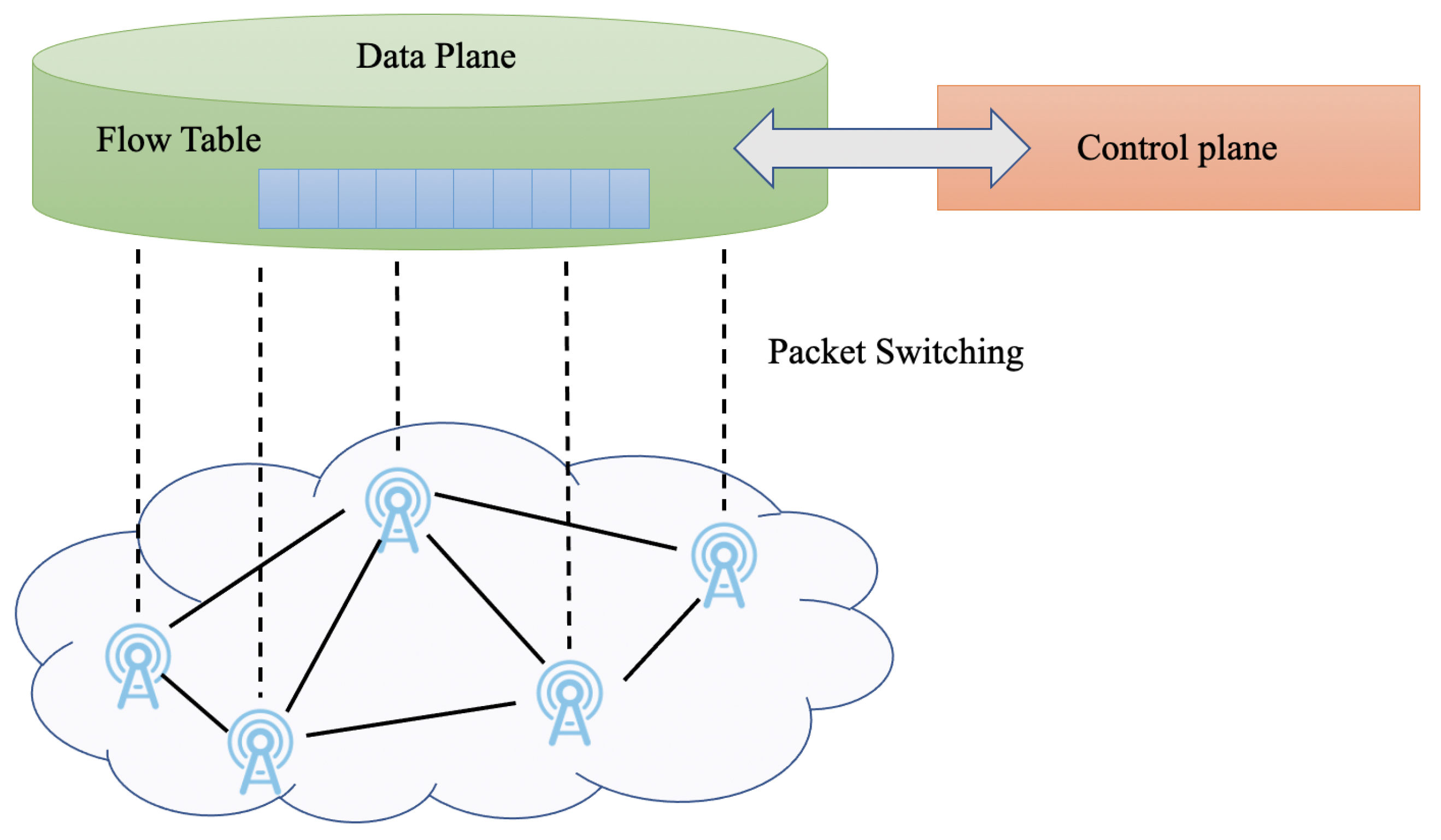 Applsci 12 04791 g002 550