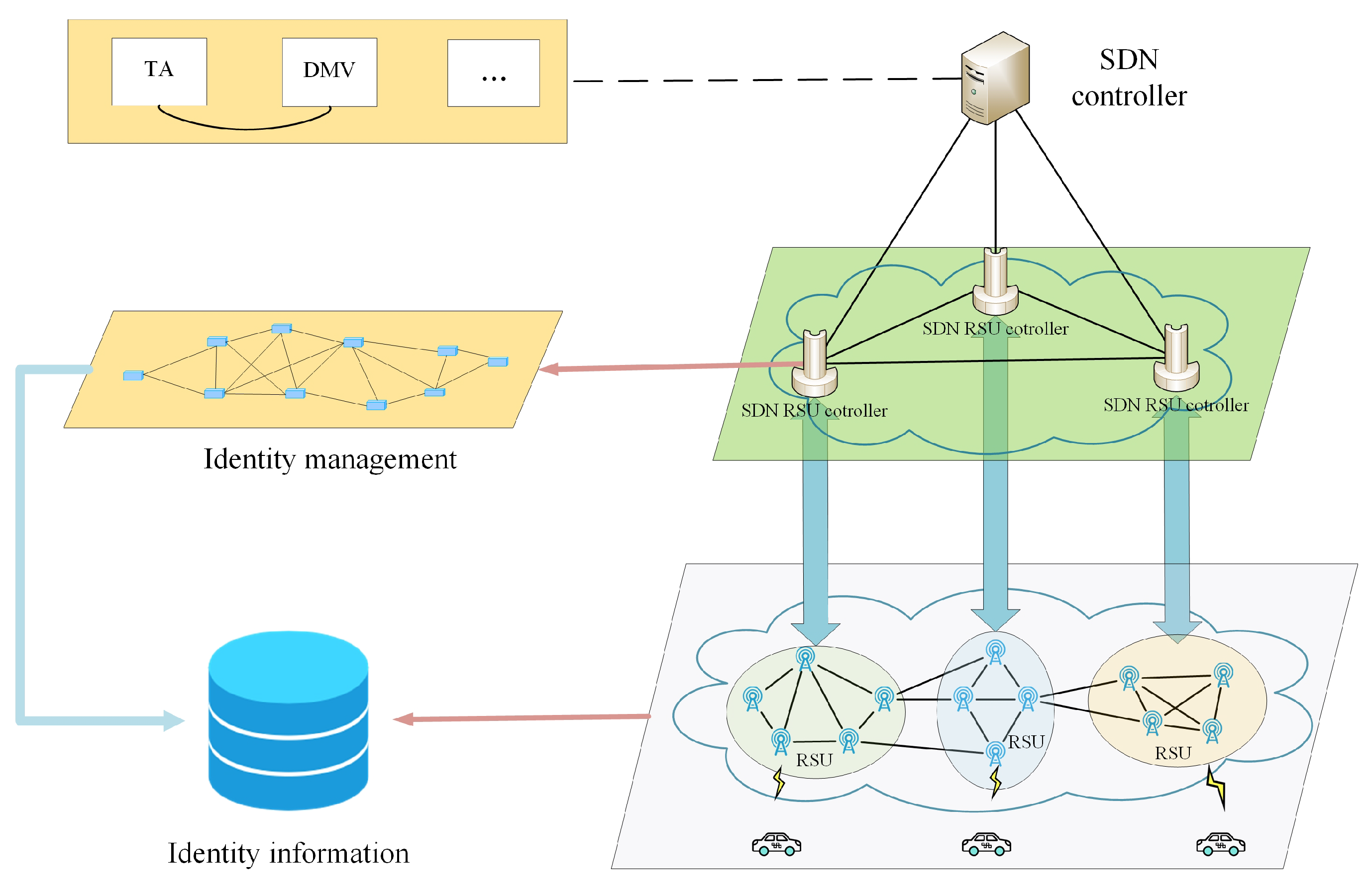 Applsci 12 04791 g003 550