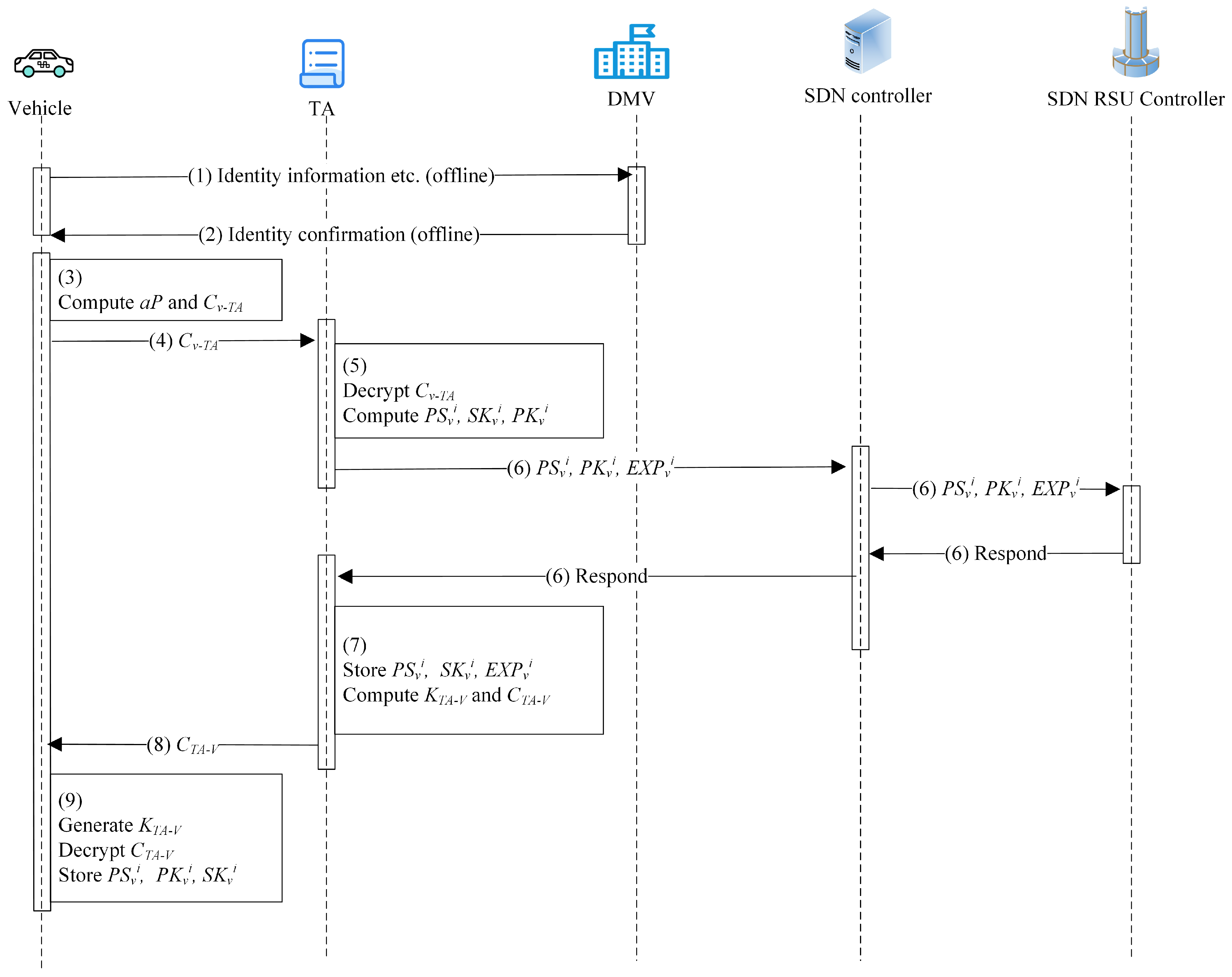 Applsci 12 04791 g004 550