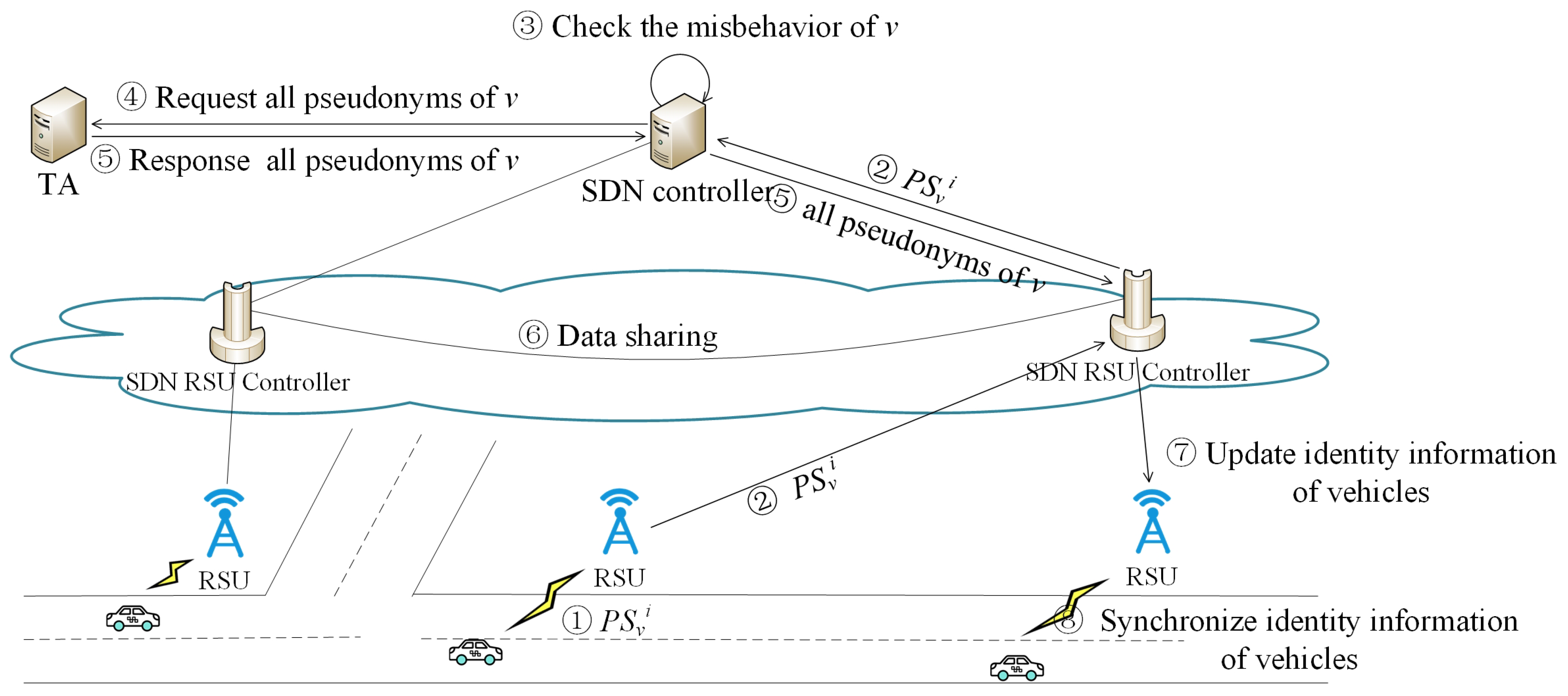 Applsci 12 04791 g007 550