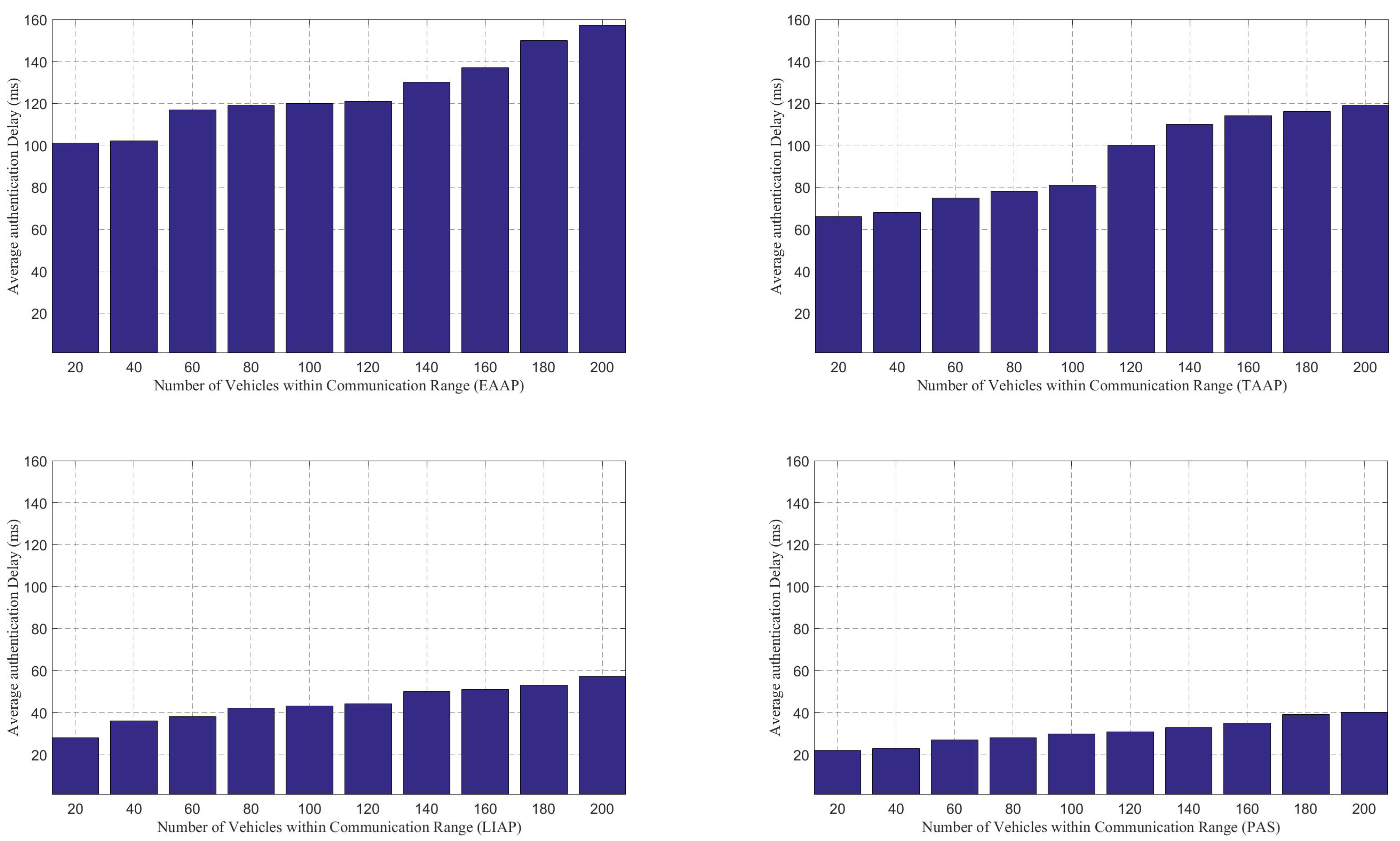 Applsci 12 04791 g009 550
