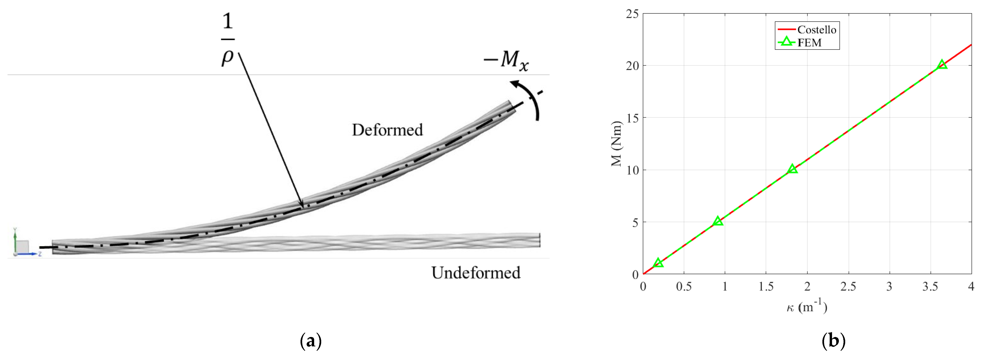 Applsci 12 04792 g005