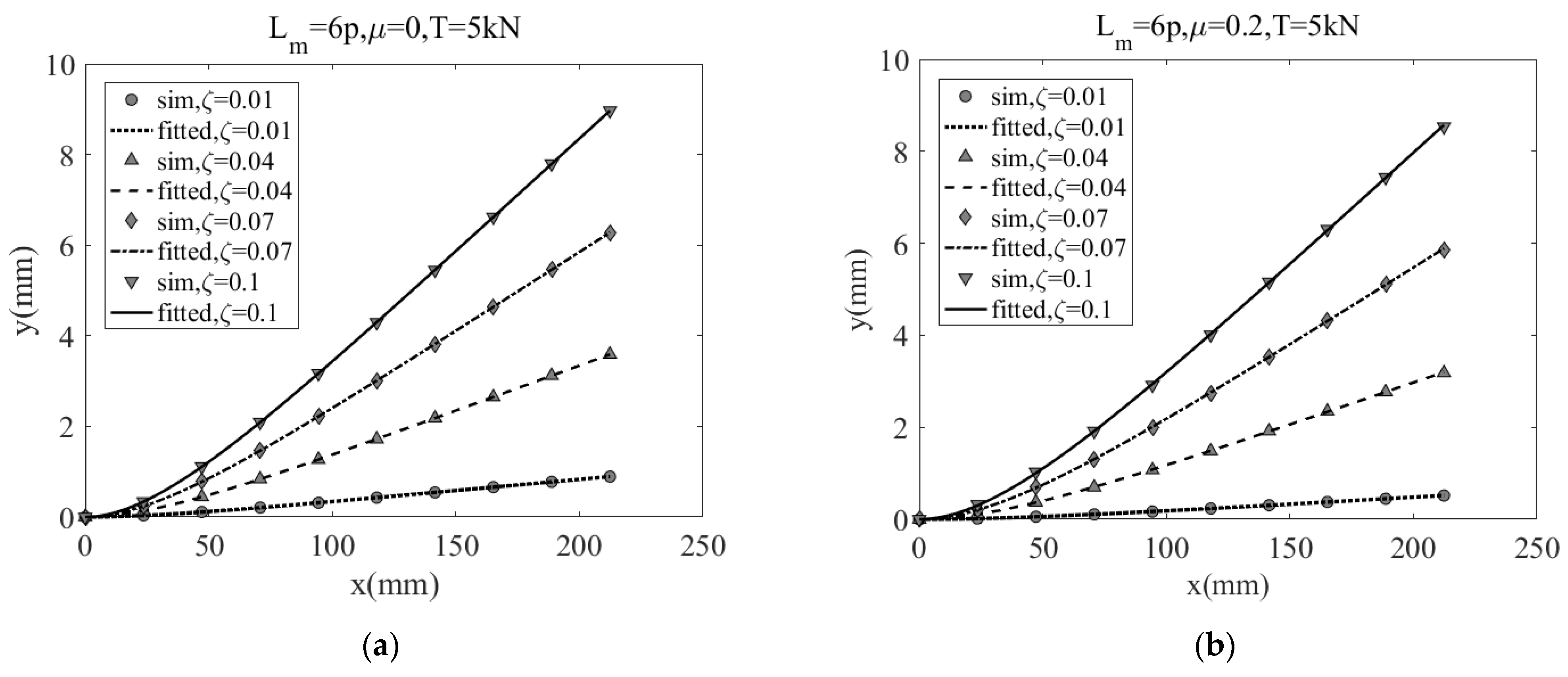 Applsci 12 04792 g010a