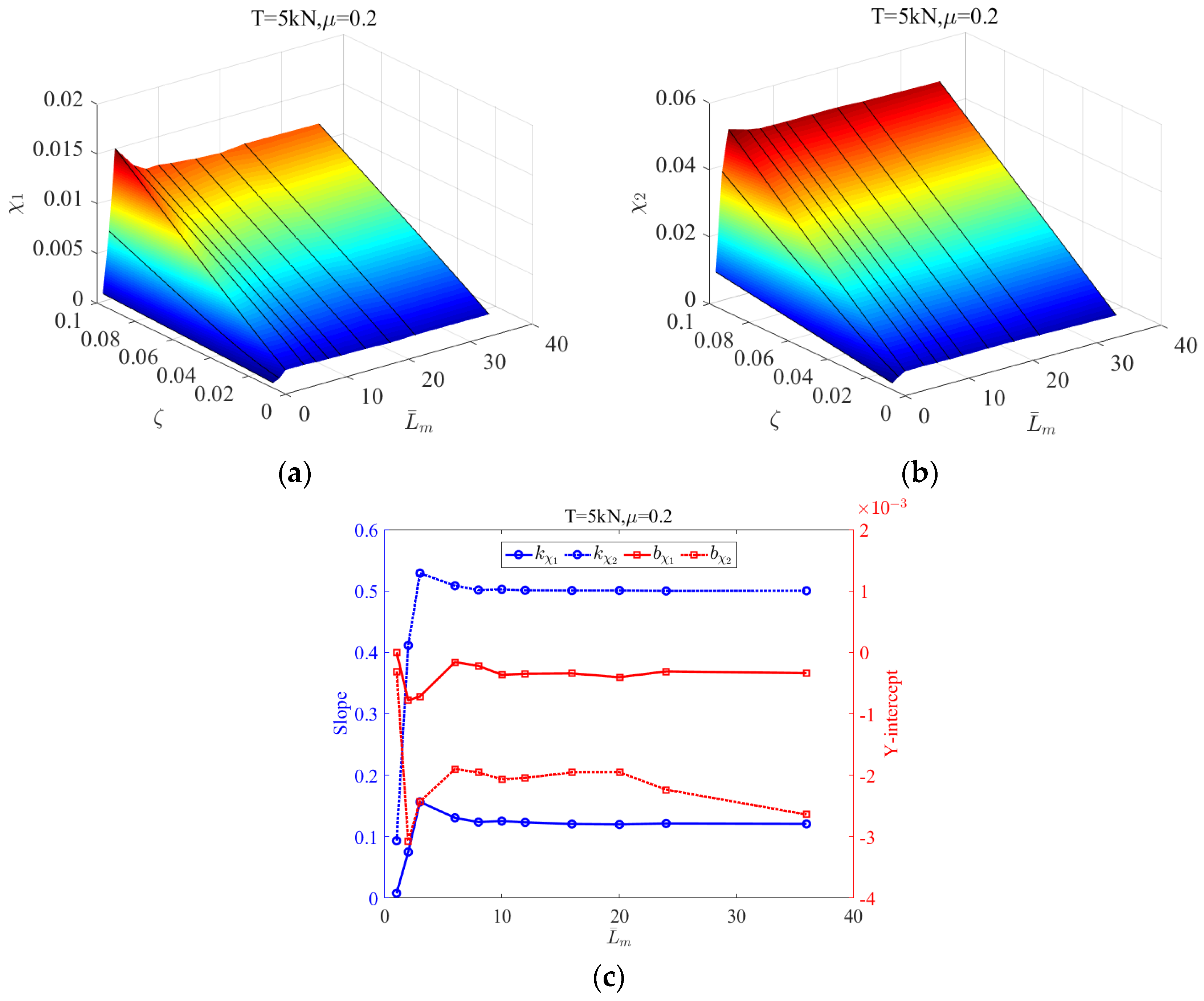 Applsci 12 04792 g011