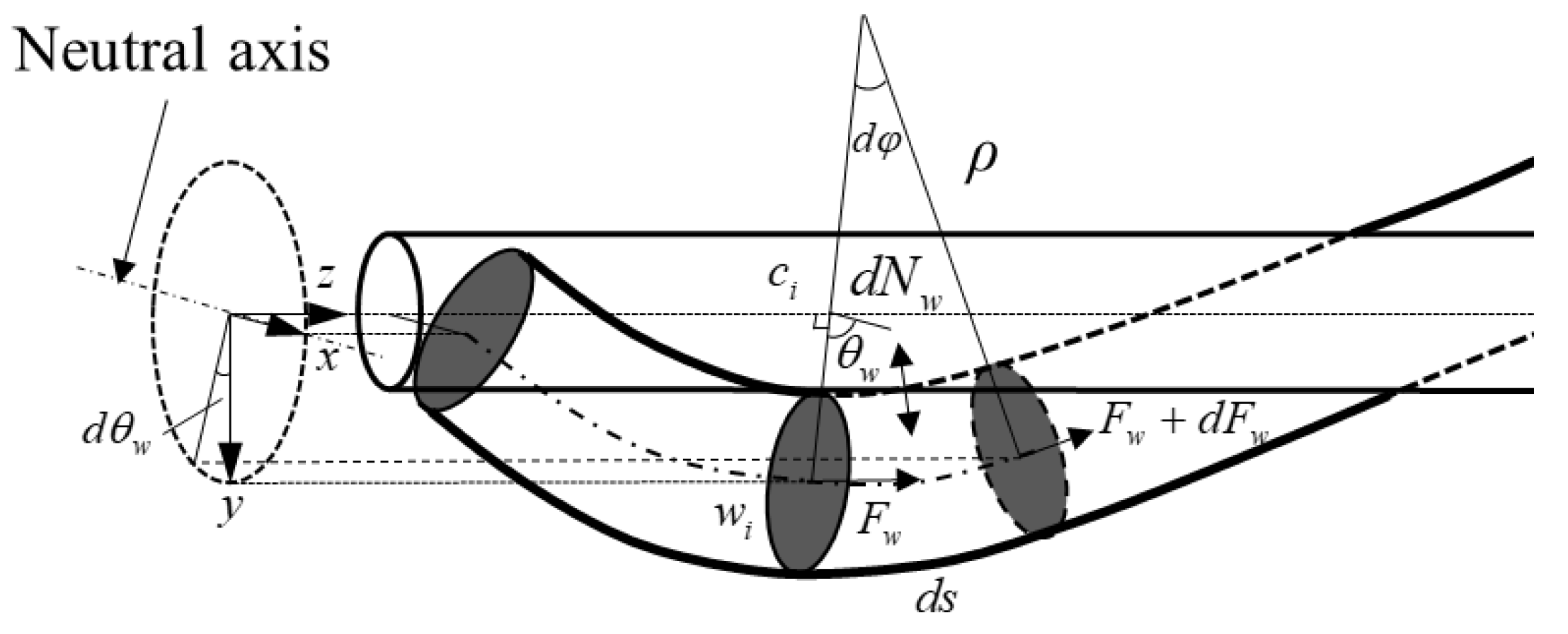 Applsci 12 04792 g015