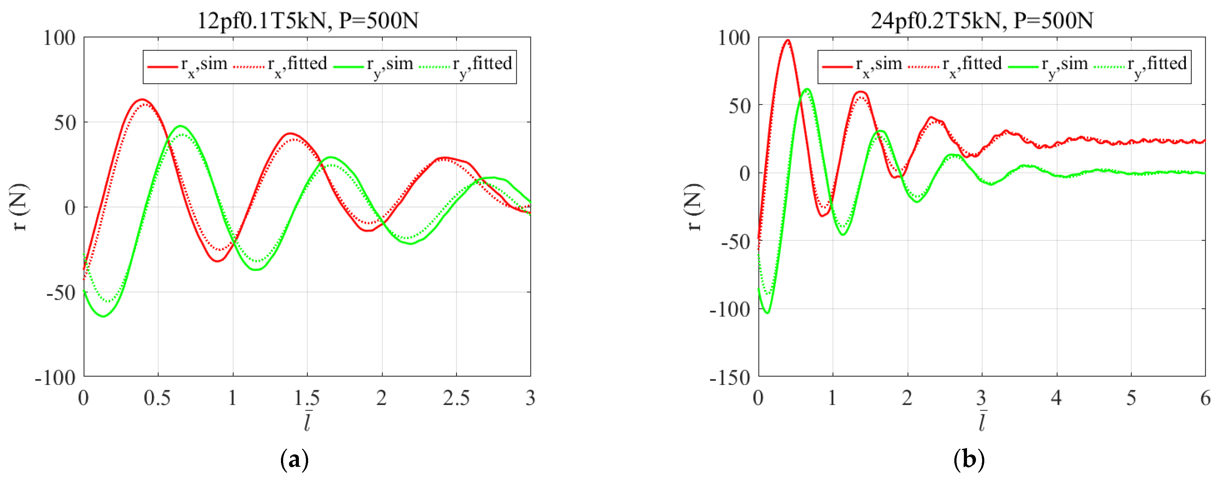 Applsci 12 04792 g021a