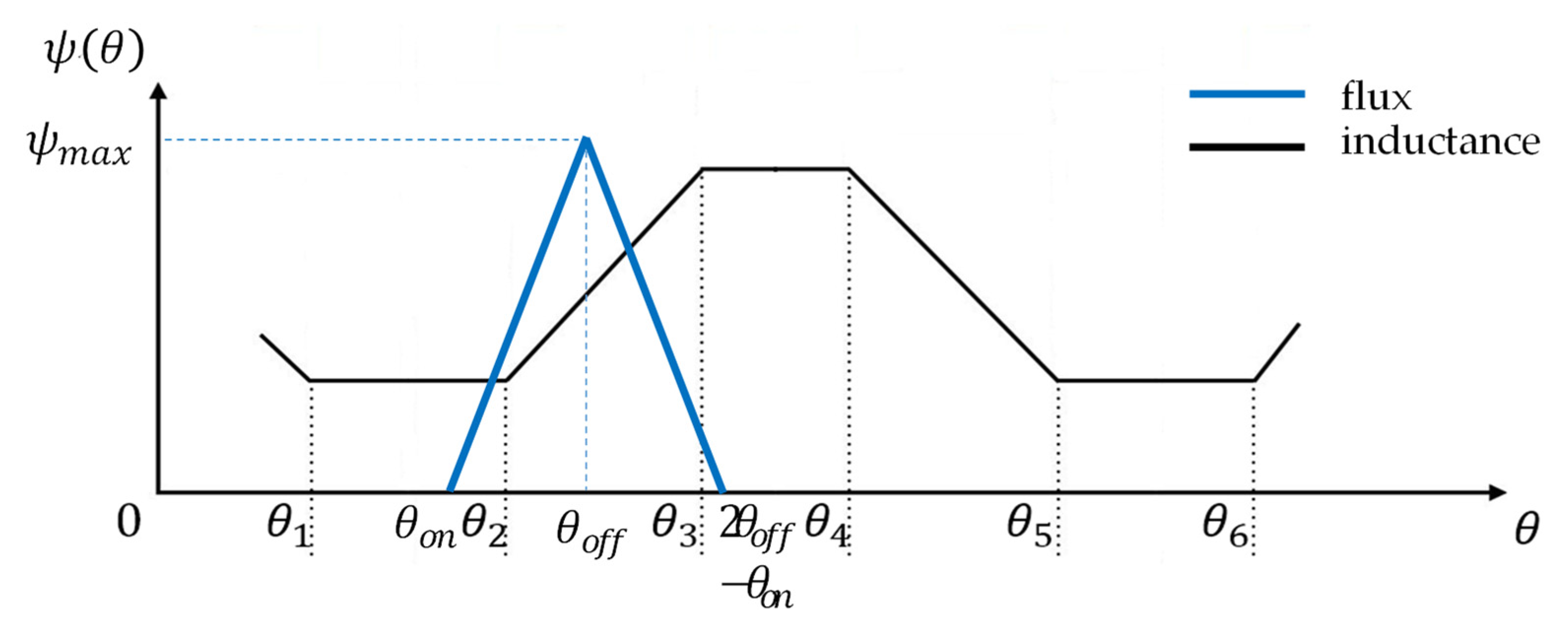 Applsci 12 04793 g002