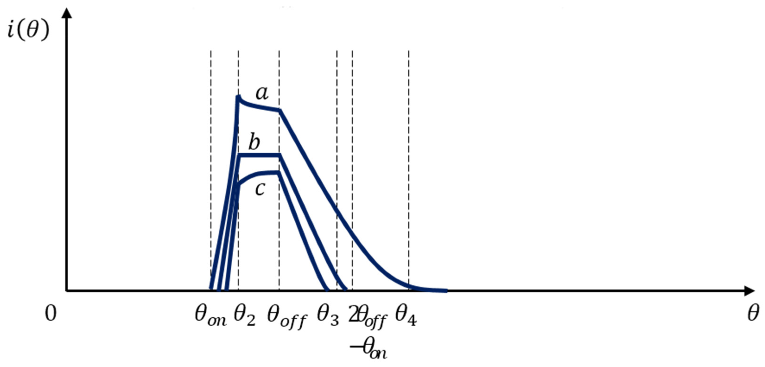 Applsci 12 04793 g004