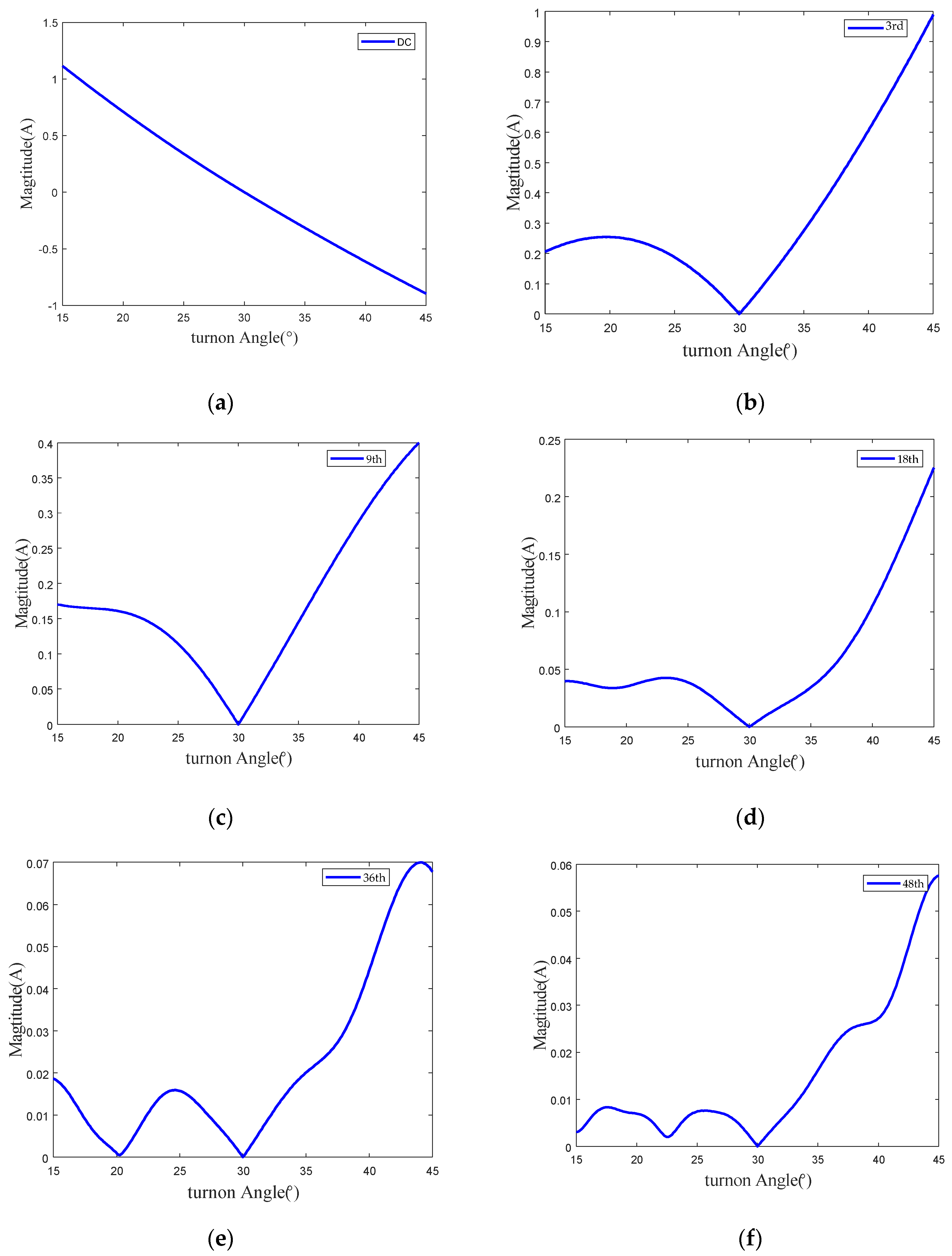 Applsci 12 04793 g005