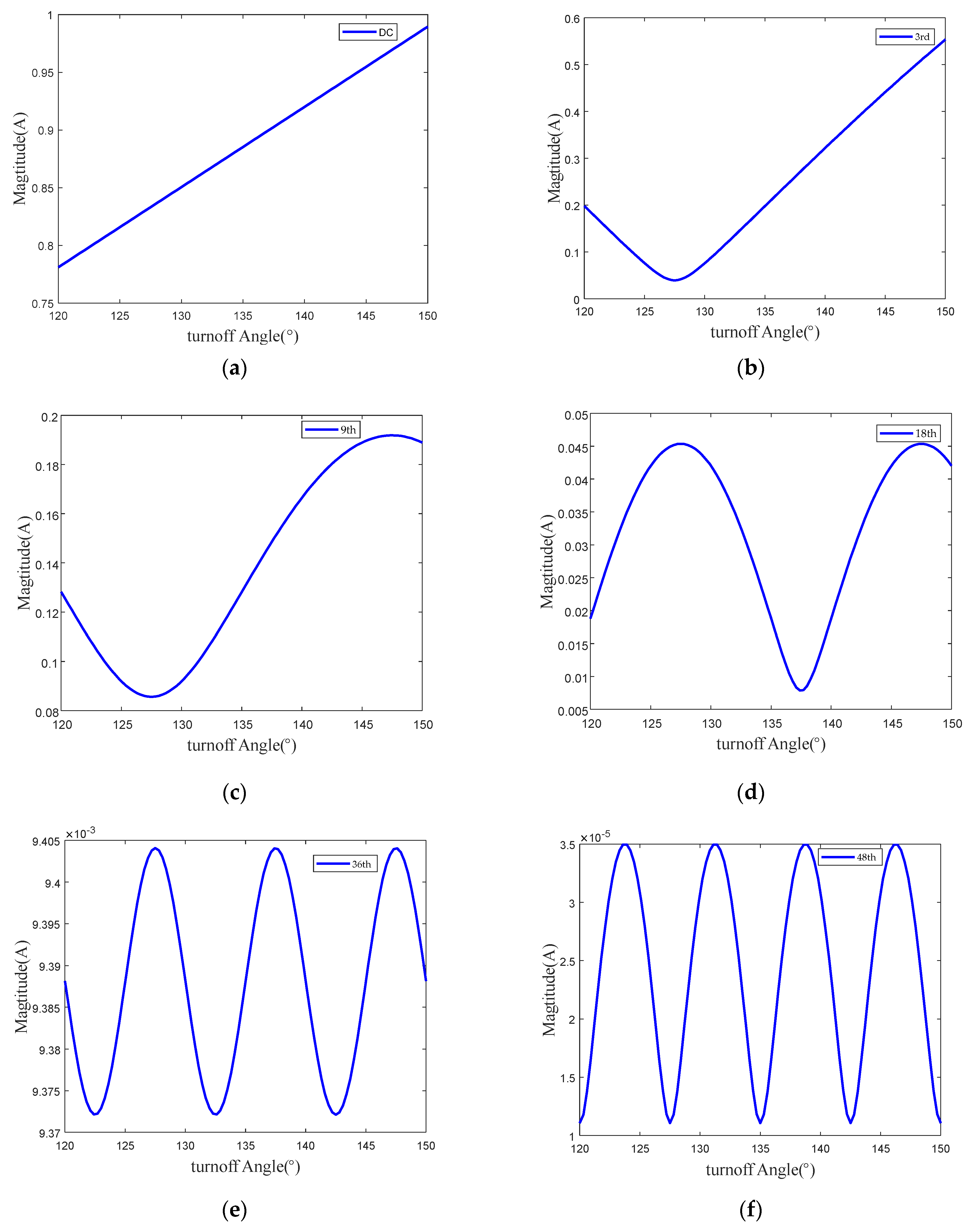 Applsci 12 04793 g007