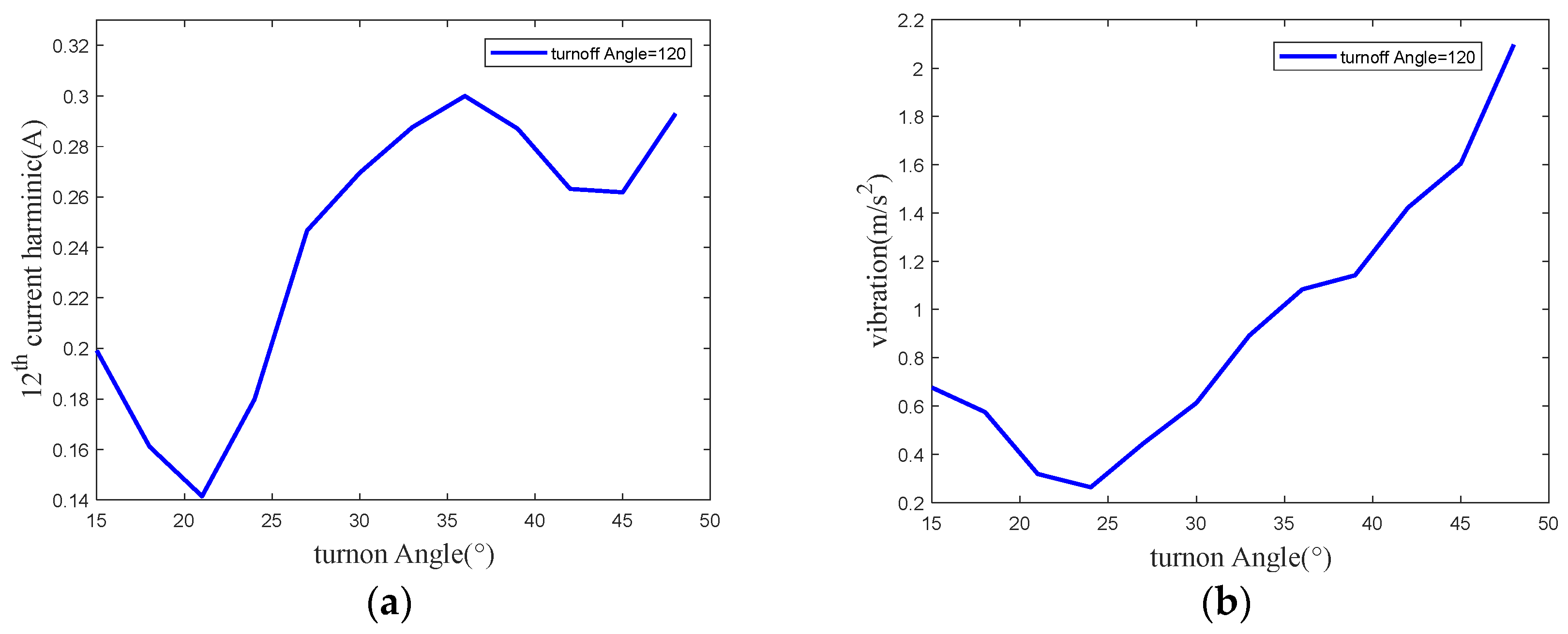Applsci 12 04793 g009