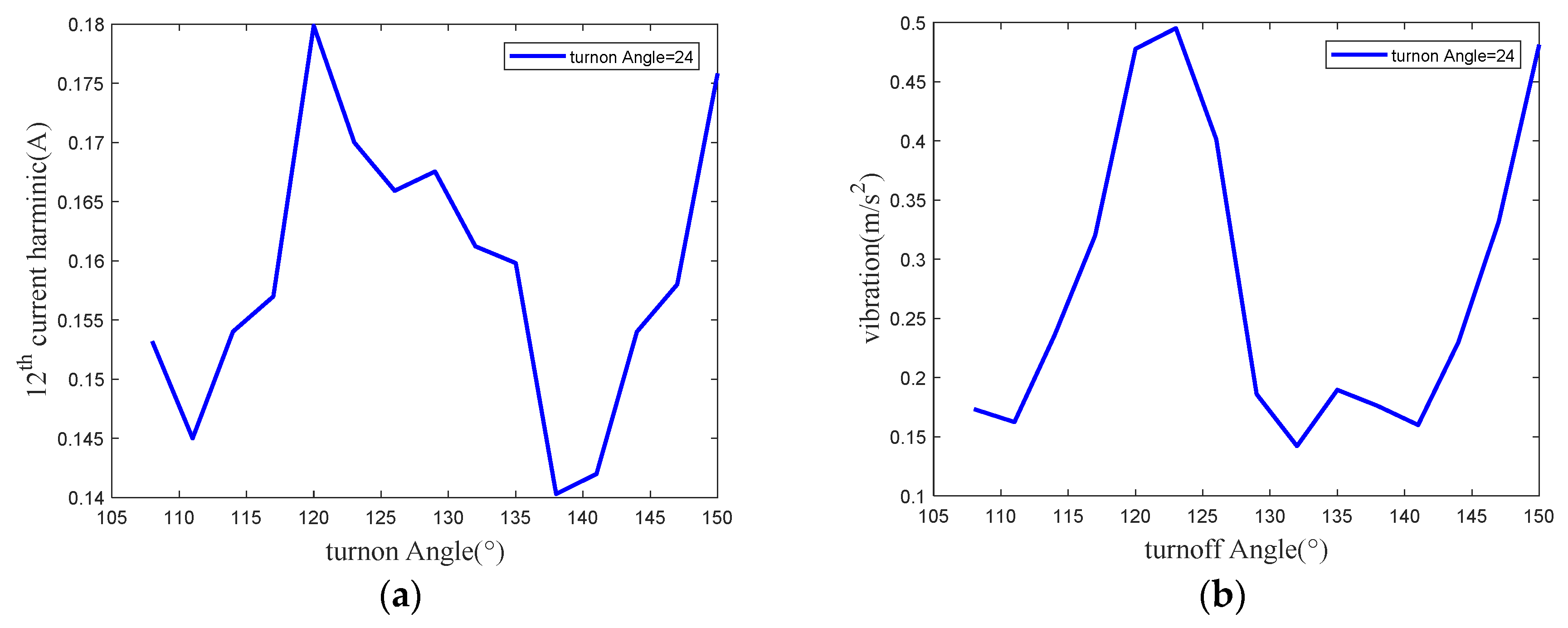 Applsci 12 04793 g010